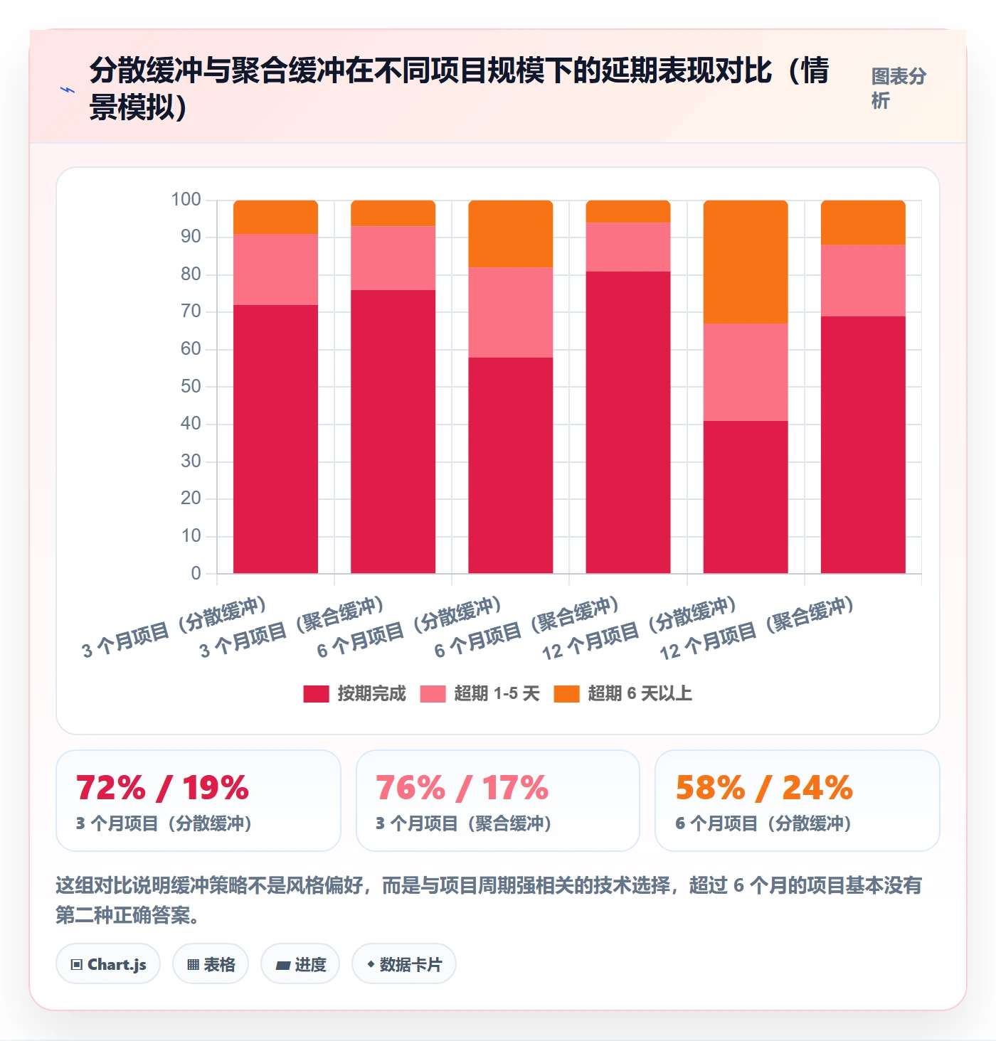 节点日期最佳实践:企业管理者里程碑入门指南,常见问题