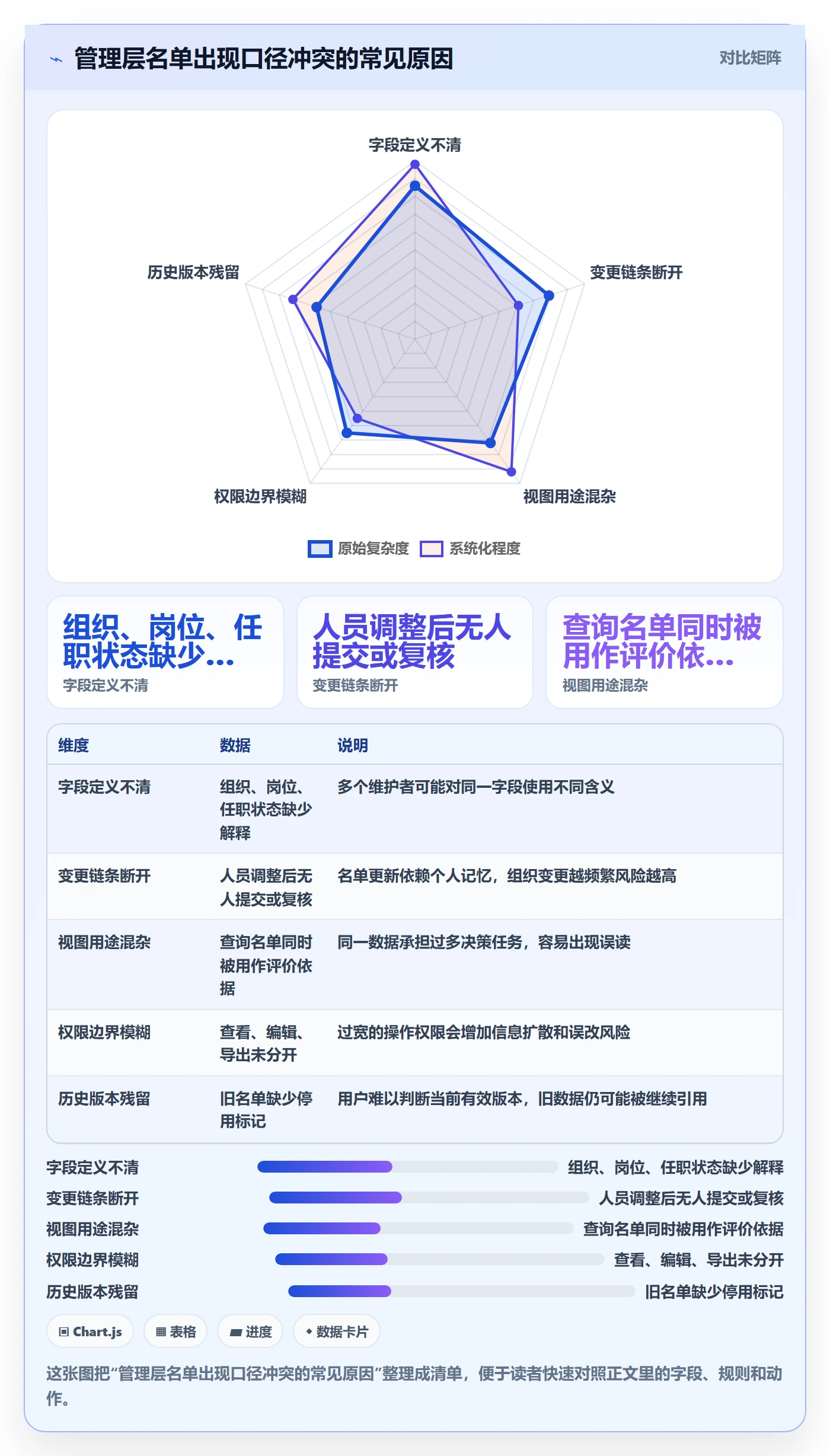 筛选管理方法大全：管理层列表视图制度设计落地清单