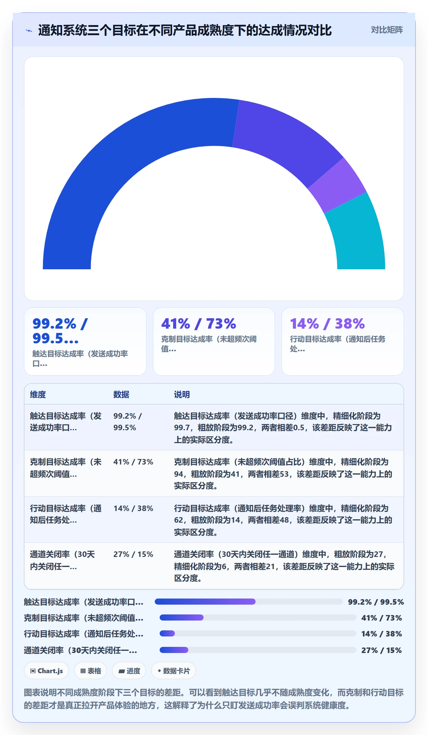 消息通知管理指南：产品经理如何做好任务提醒，风险控制全流程