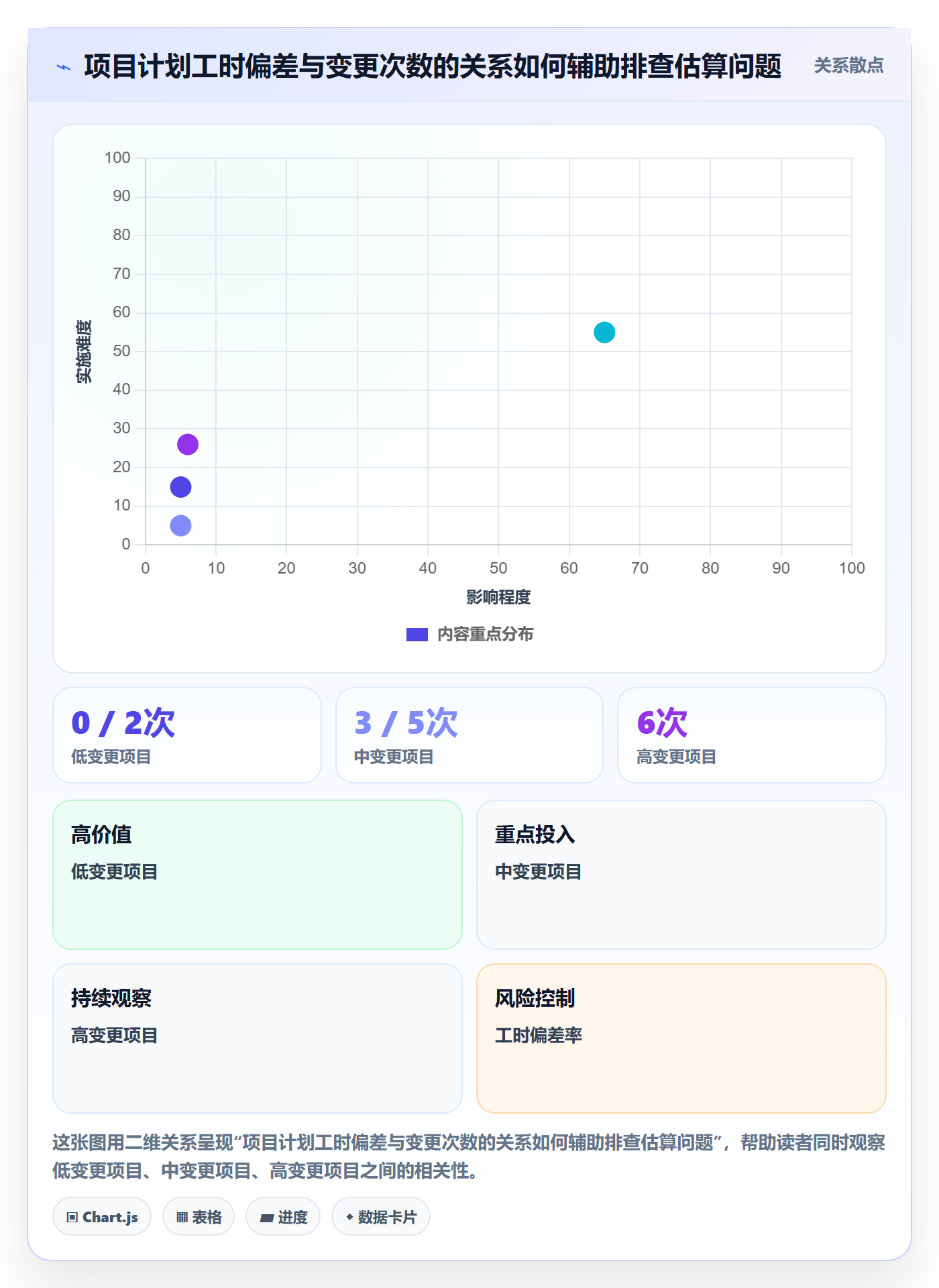 工时表Timesheet教程：项目成员最佳实践，避坑指南