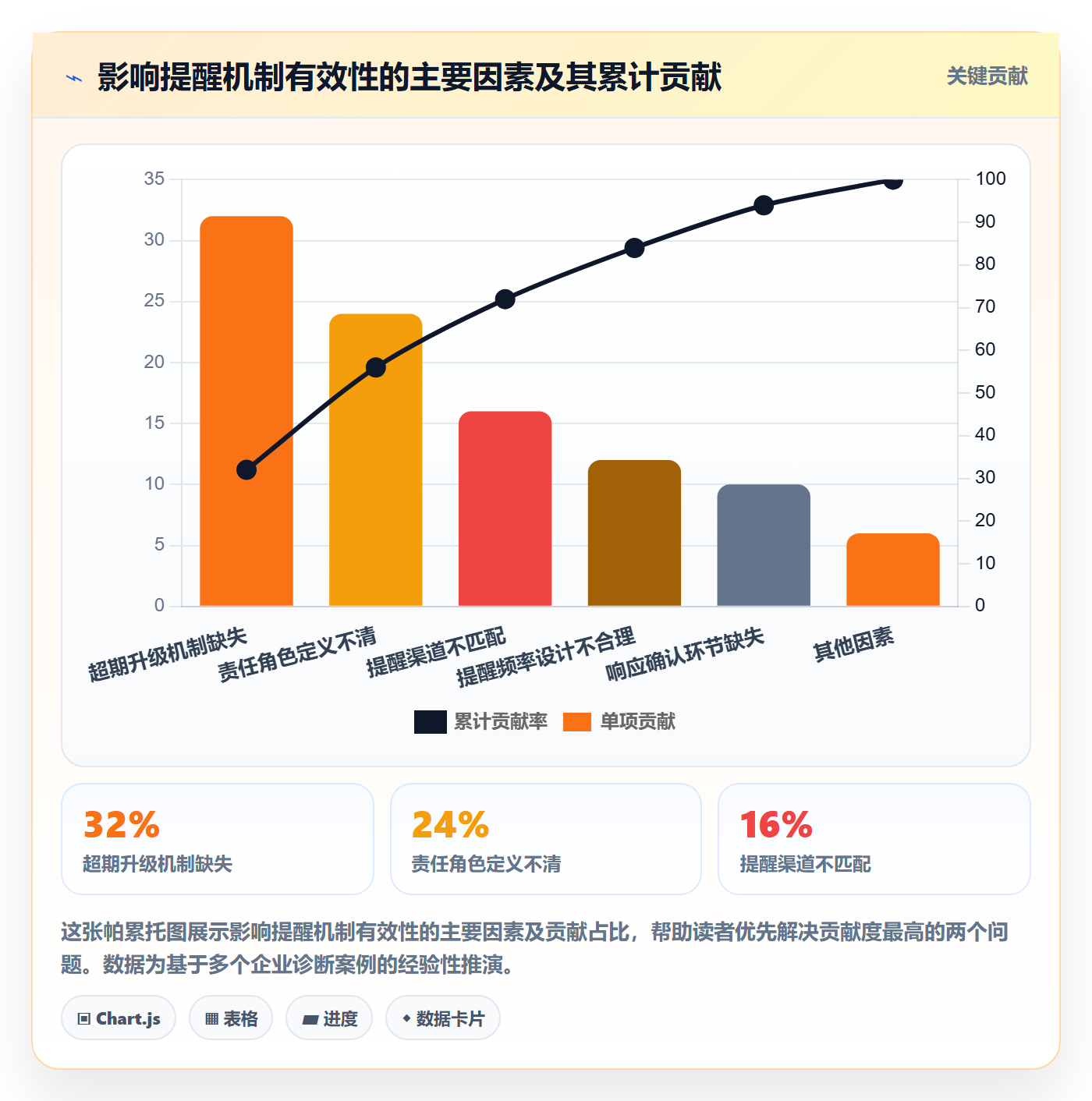任务提醒超期提醒全流程:项目成员协同管理与一文讲清