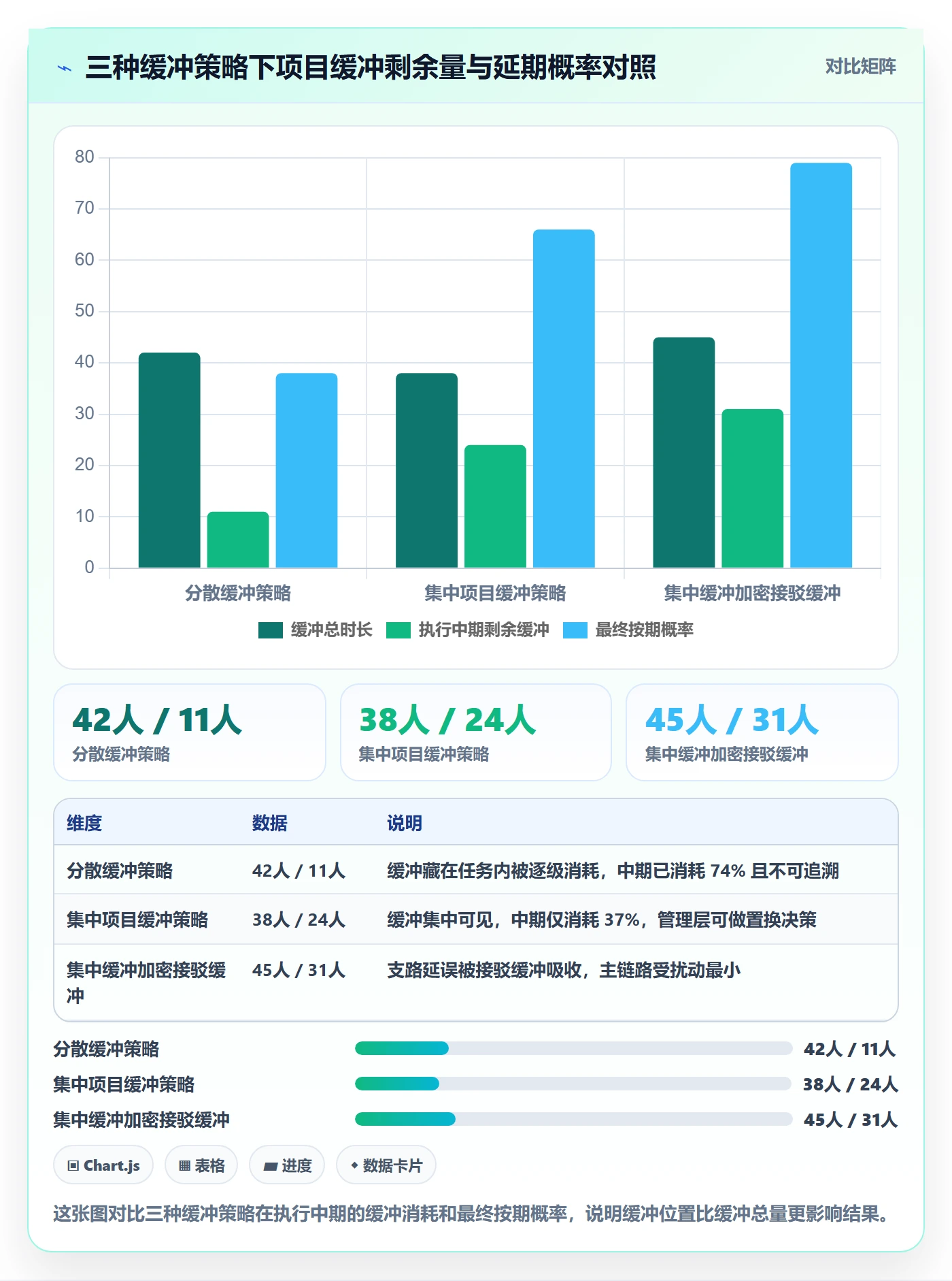 项目规划如何做好实施计划?项目经理风险控制与操作步骤