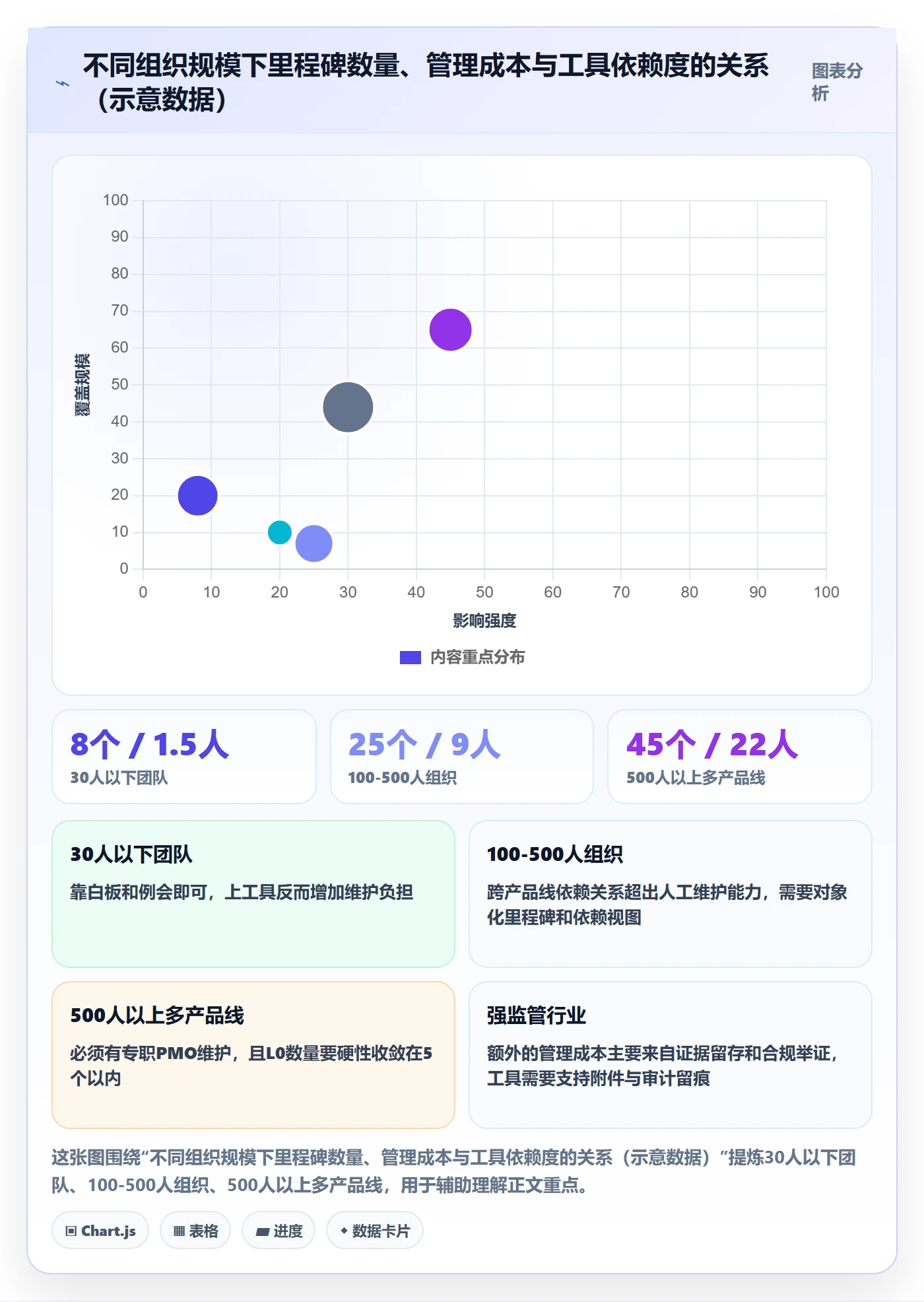 里程碑管理指南：管理层如何做好里程碑，实操方法全流程
