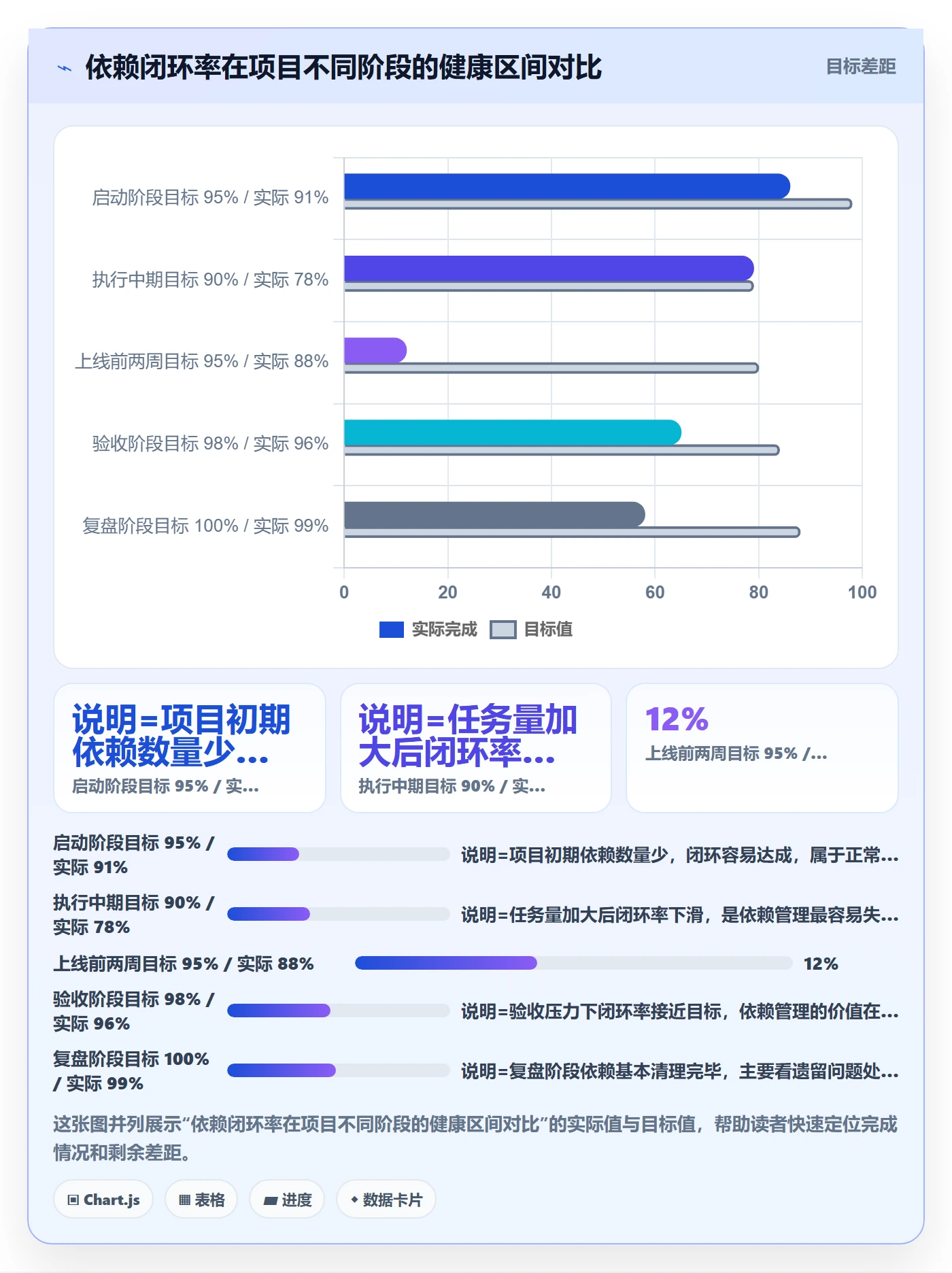 FF流程与规范:项目经理任务依赖落地方案关键指标