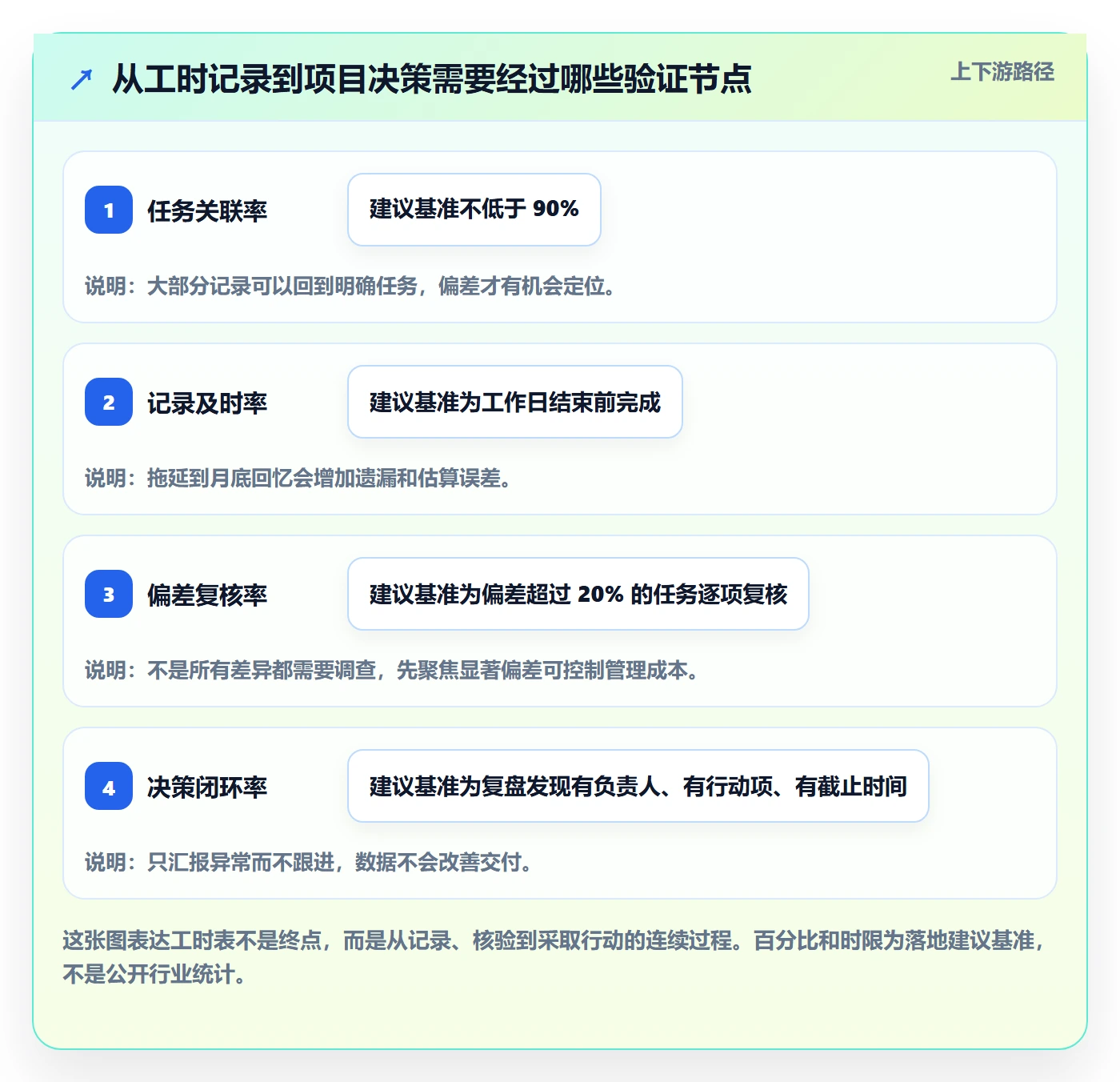 日报工时管理方法大全：项目负责人工时表实操方法落地清单
