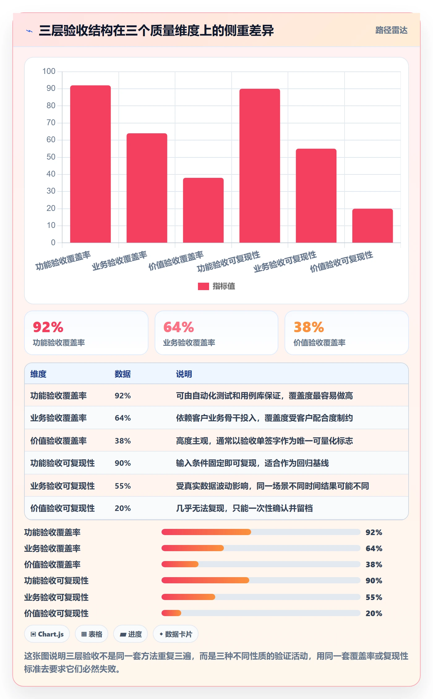任务验收返工教程：实施团队流程优化，避坑指南