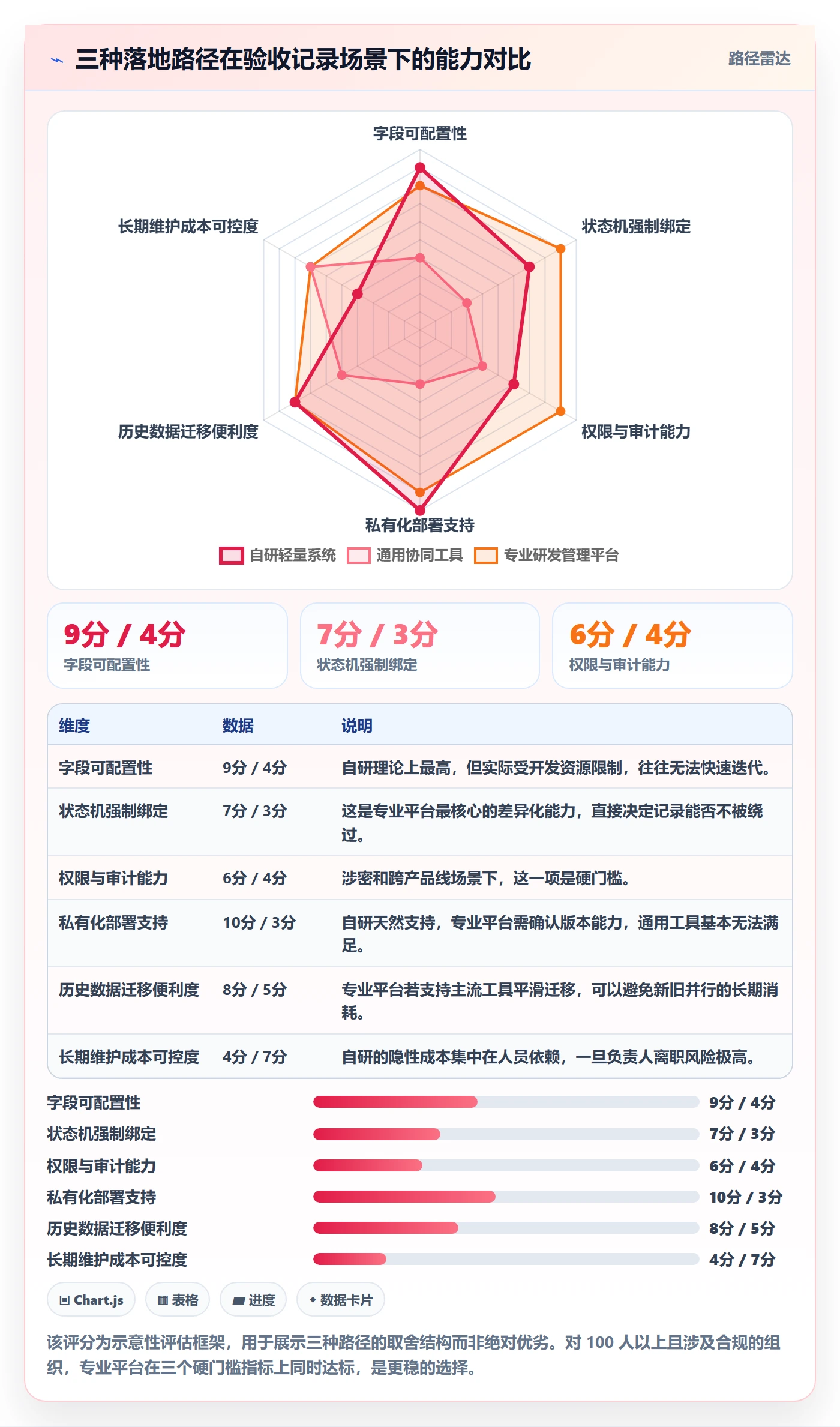 任务验收如何做好验收记录?PMO协同管理与操作步骤
