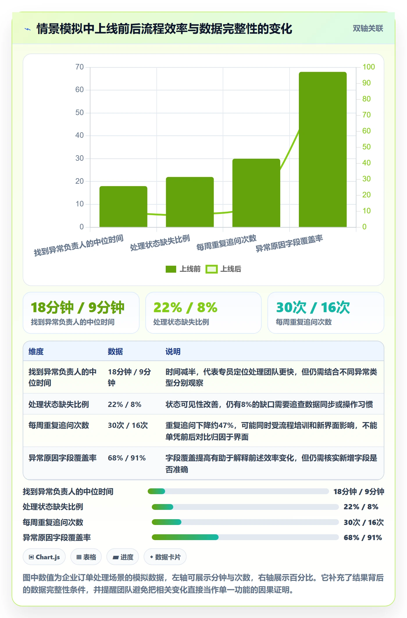 产品需求Story全流程：项目经理落地方案与一文讲清
