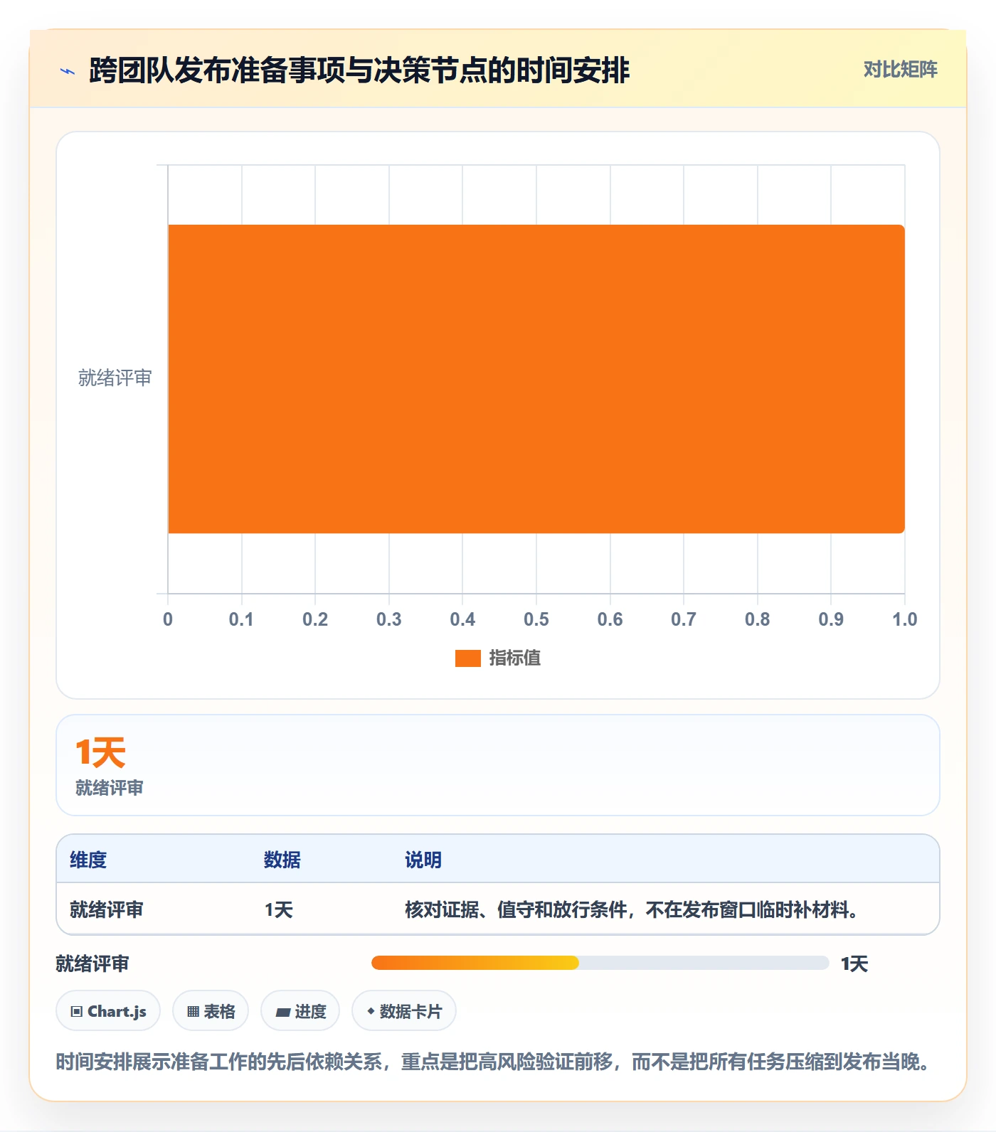 发布管理上线计划全流程:企业管理者落地方案与一文讲清