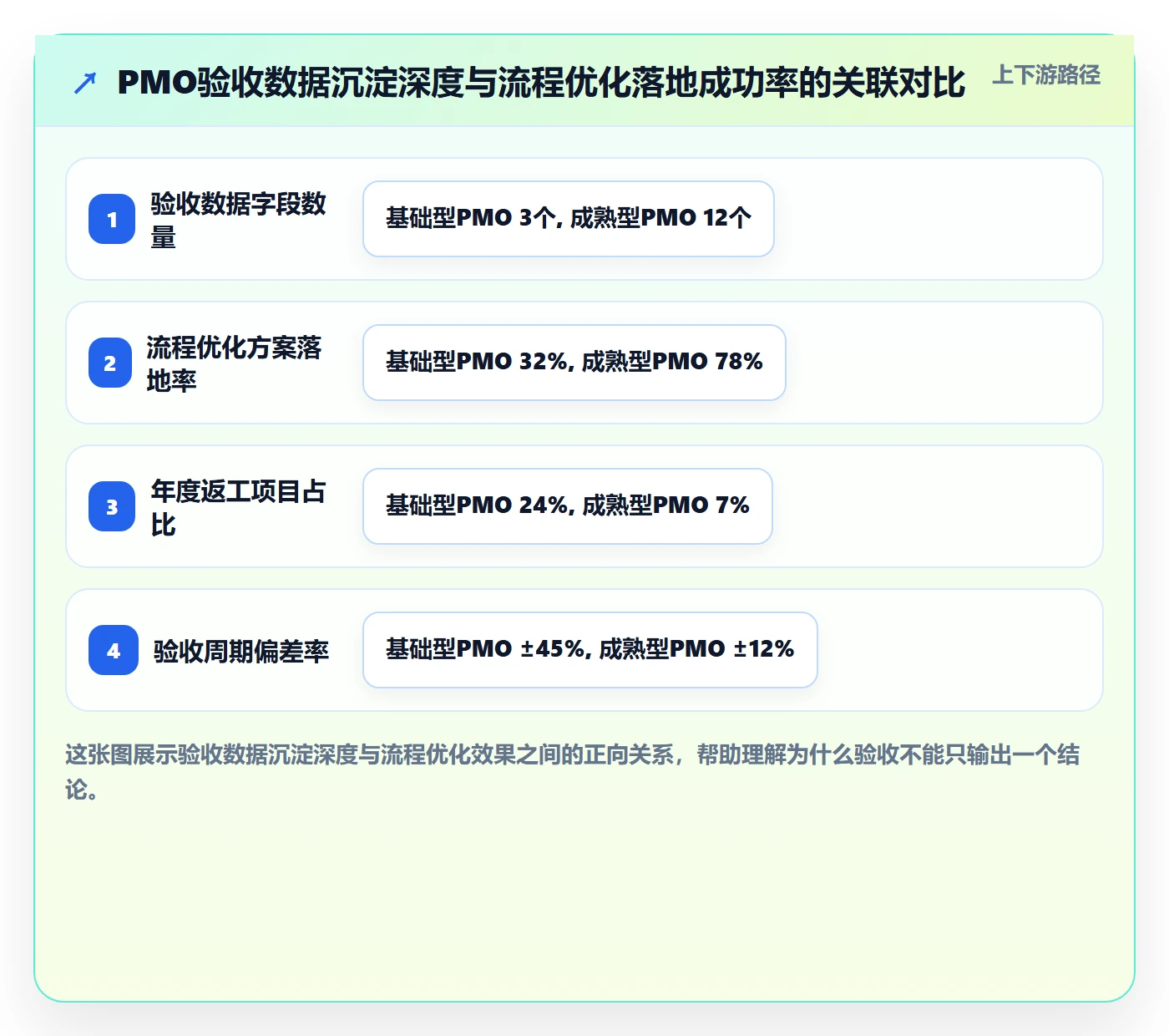 审核管理指南：PMO如何做好任务验收，流程优化全流程