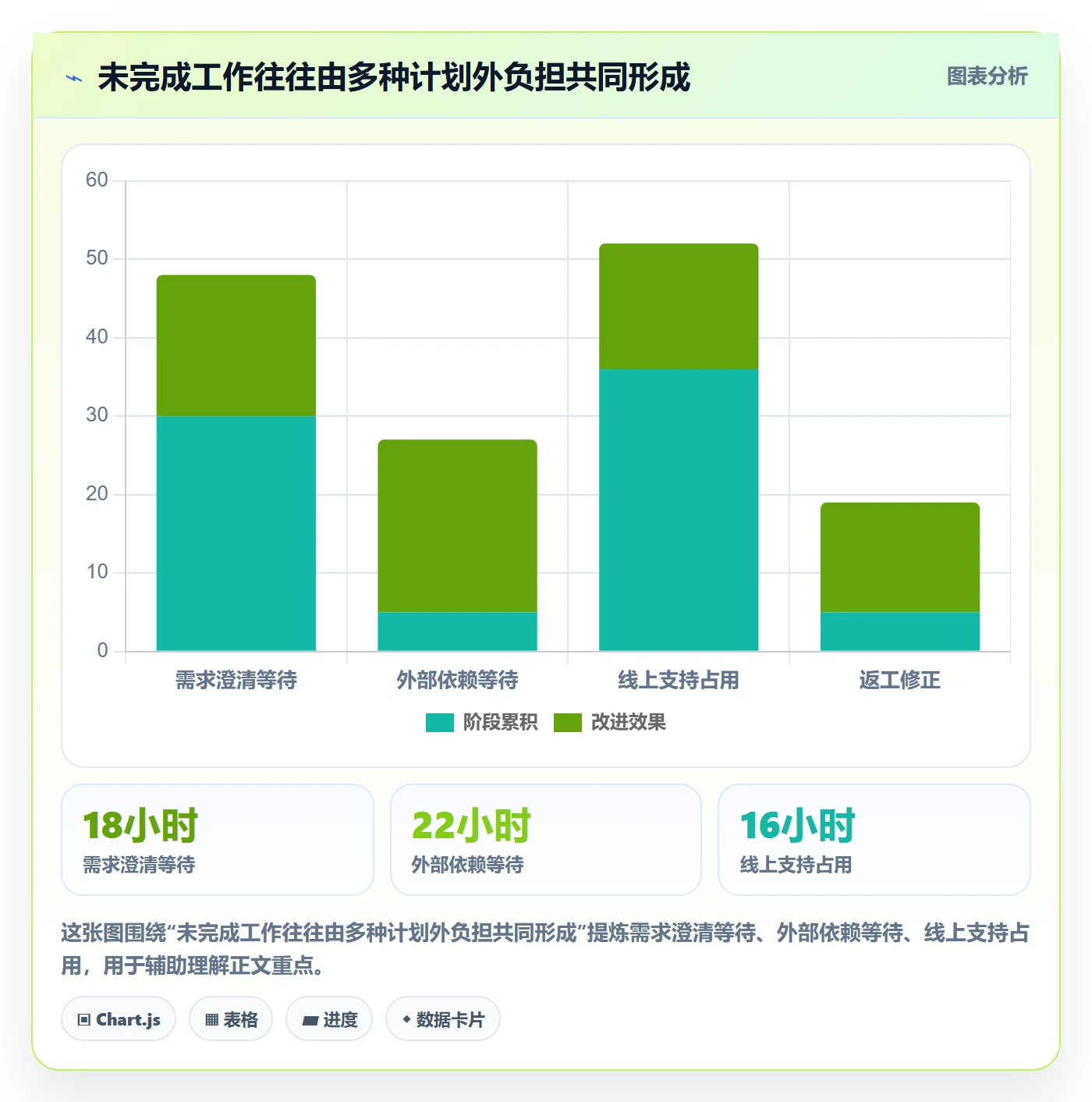 迭代规划流程与规范：项目成员需求排期协同管理关键指标