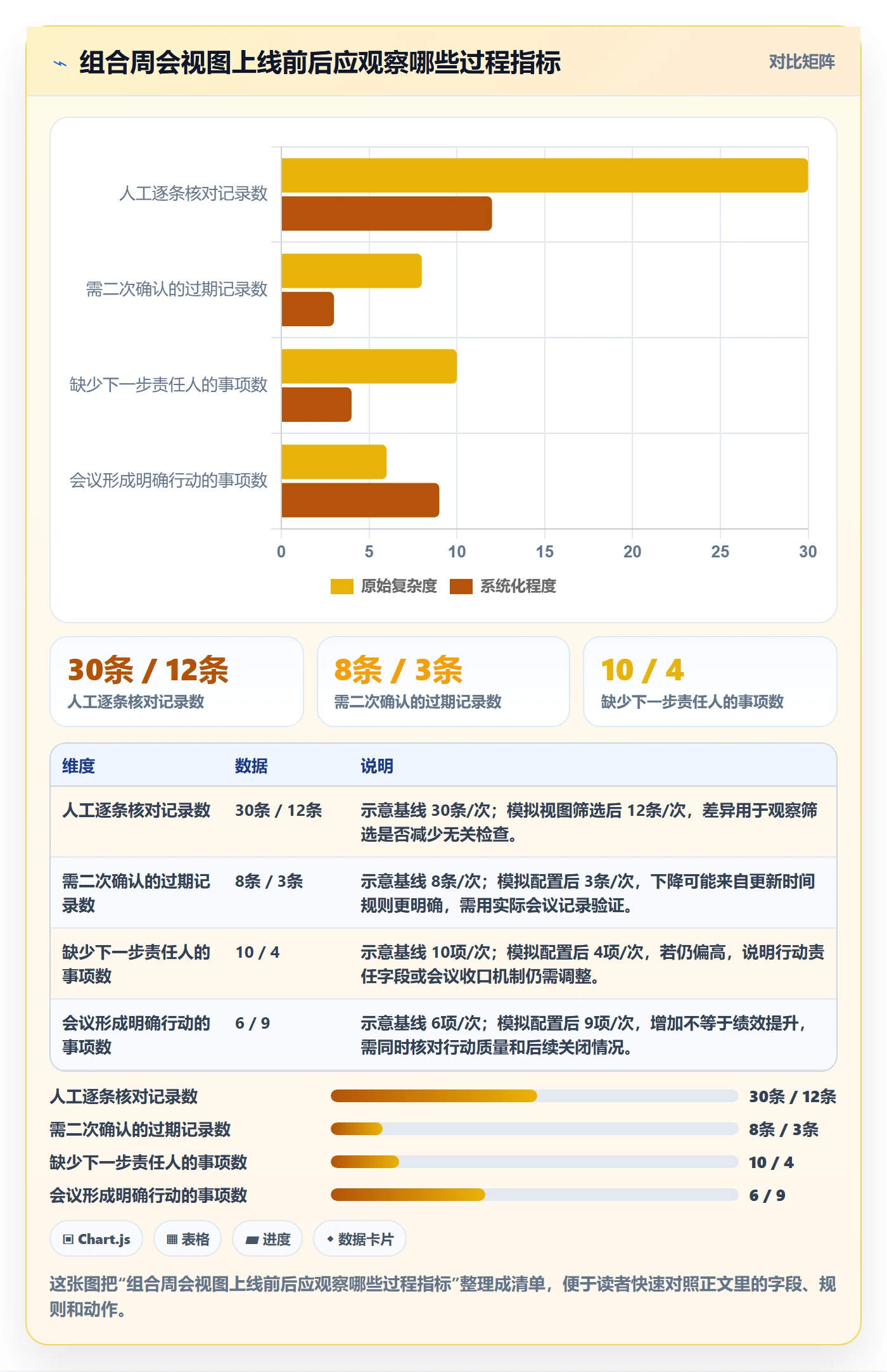 字段配置落地方案：PMO开展列表视图的实操方法案例解析