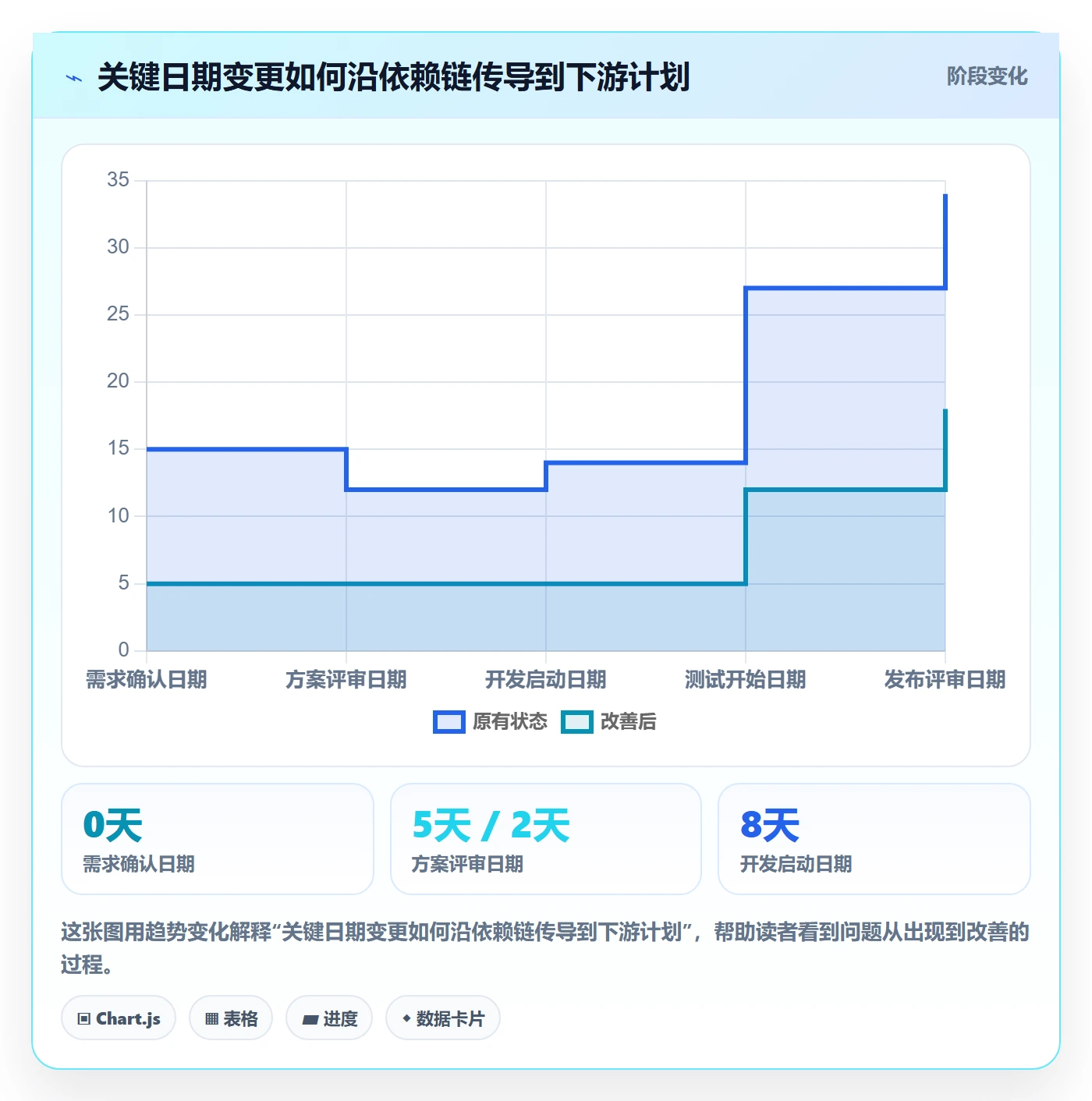 项目日历管理指南:项目负责人如何做好日历视图,制度设计全流程