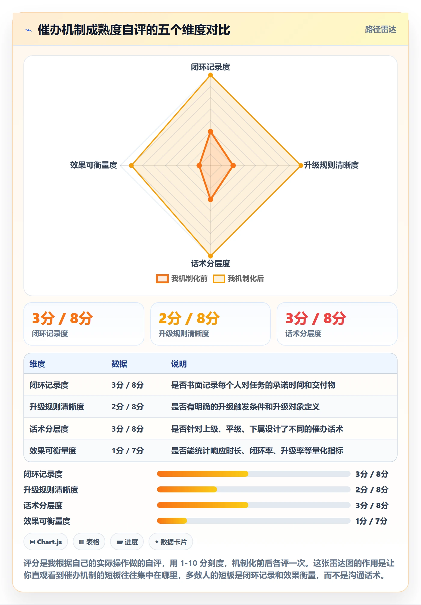 催办实操方法:项目负责人提升任务提醒效率的落地方案方法与模板