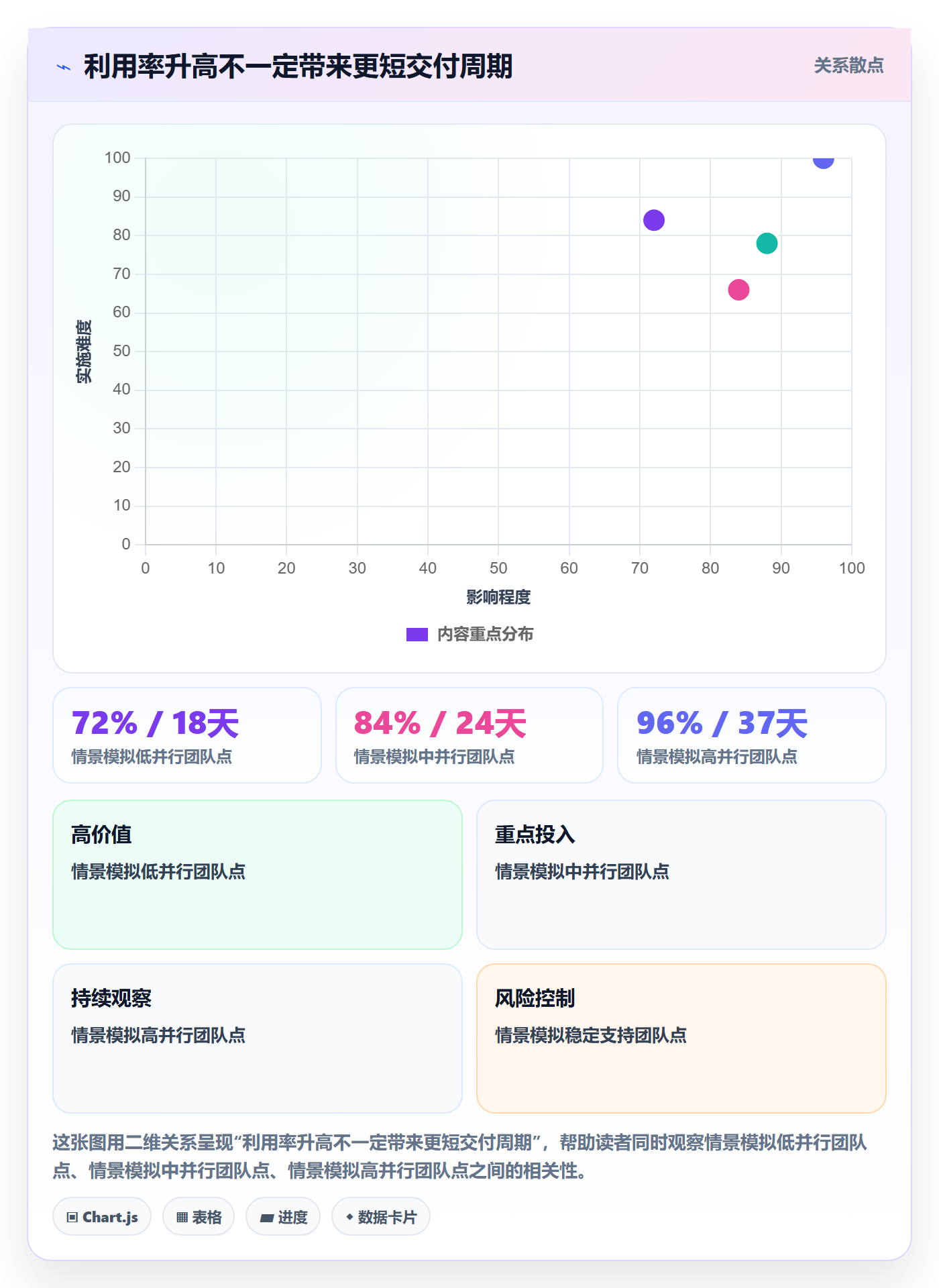 Capacity管理方法大全:PMO资源负载最佳实践落地清单
