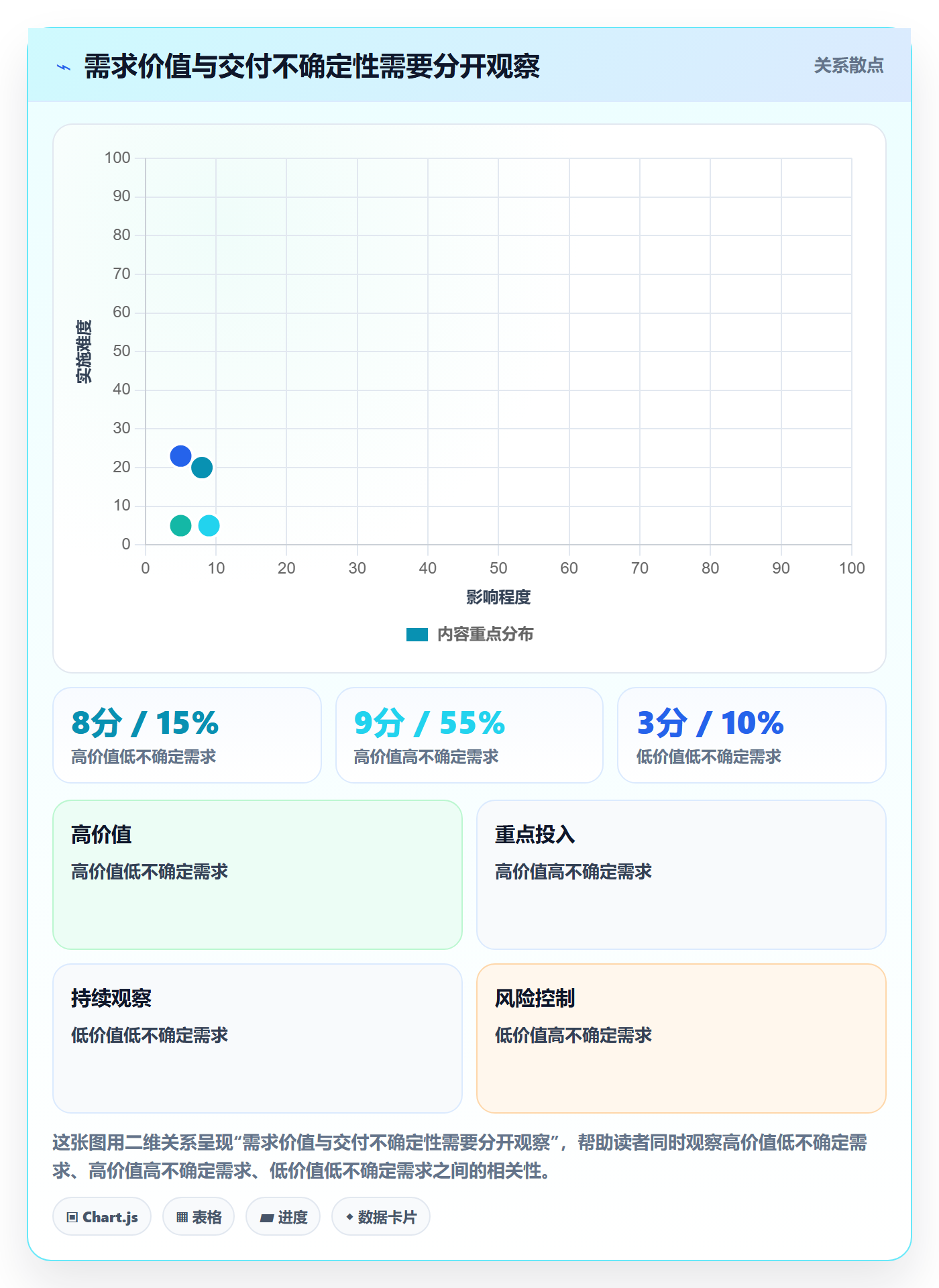 需求排期怎么做？项目负责人数据分析：需求排期从0到1