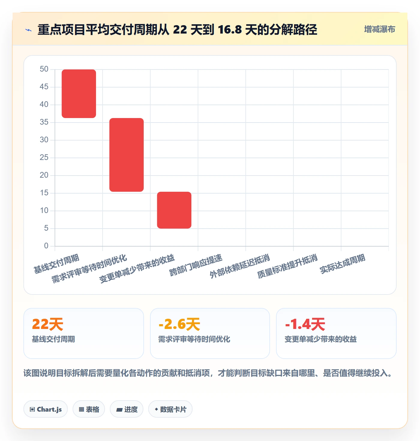 项目目标如何做好目标拆解?管理层数据分析与操作步骤