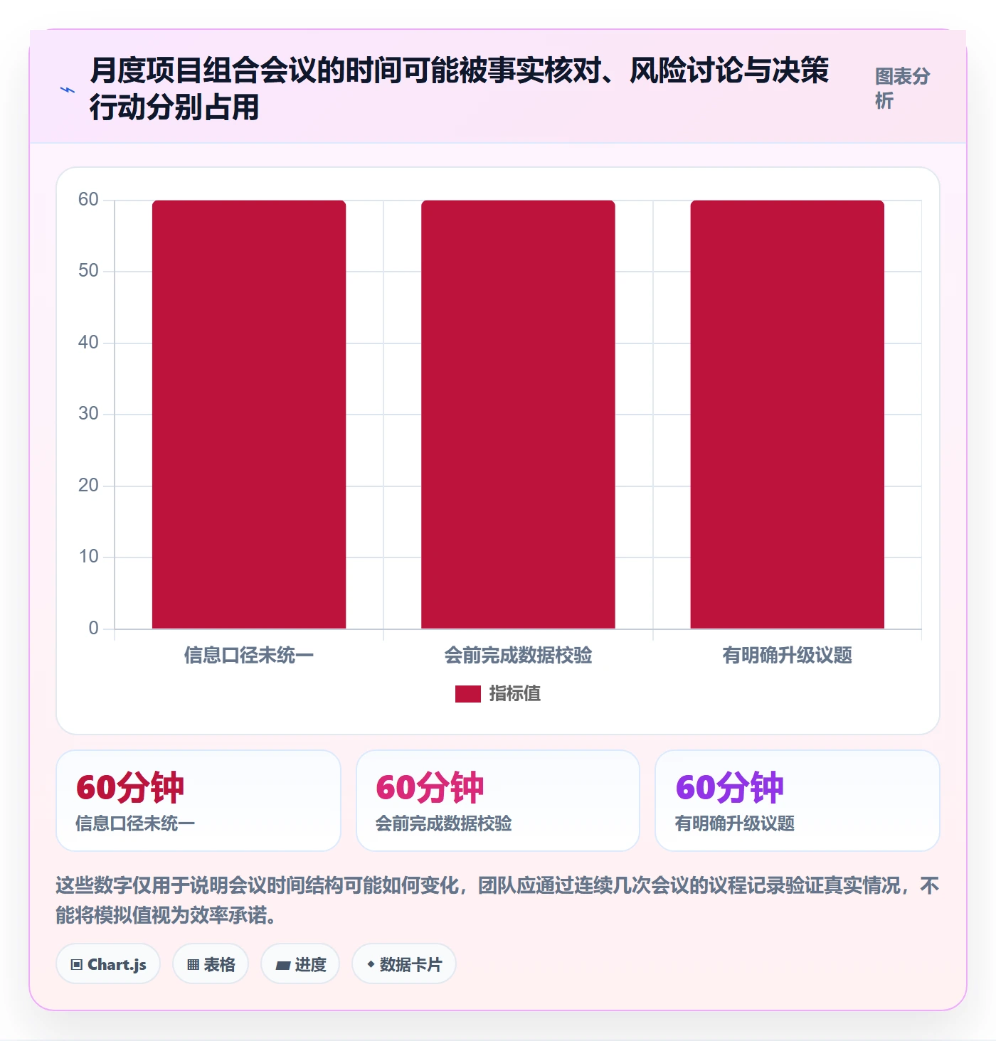 日历视图月视图教程:PMO流程优化,避坑指南