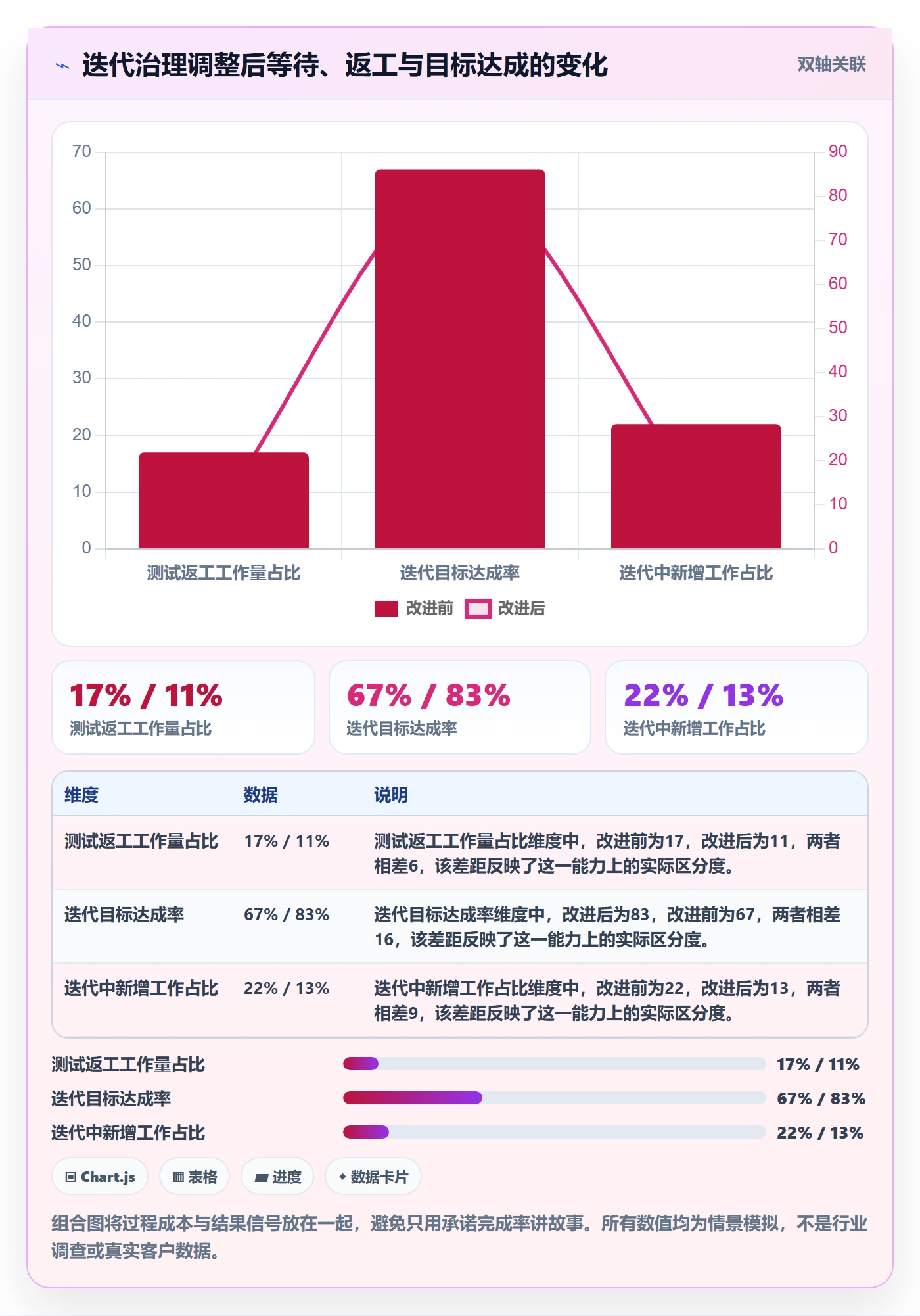 敏捷项目Scrum全流程:项目负责人协同管理与一文讲清