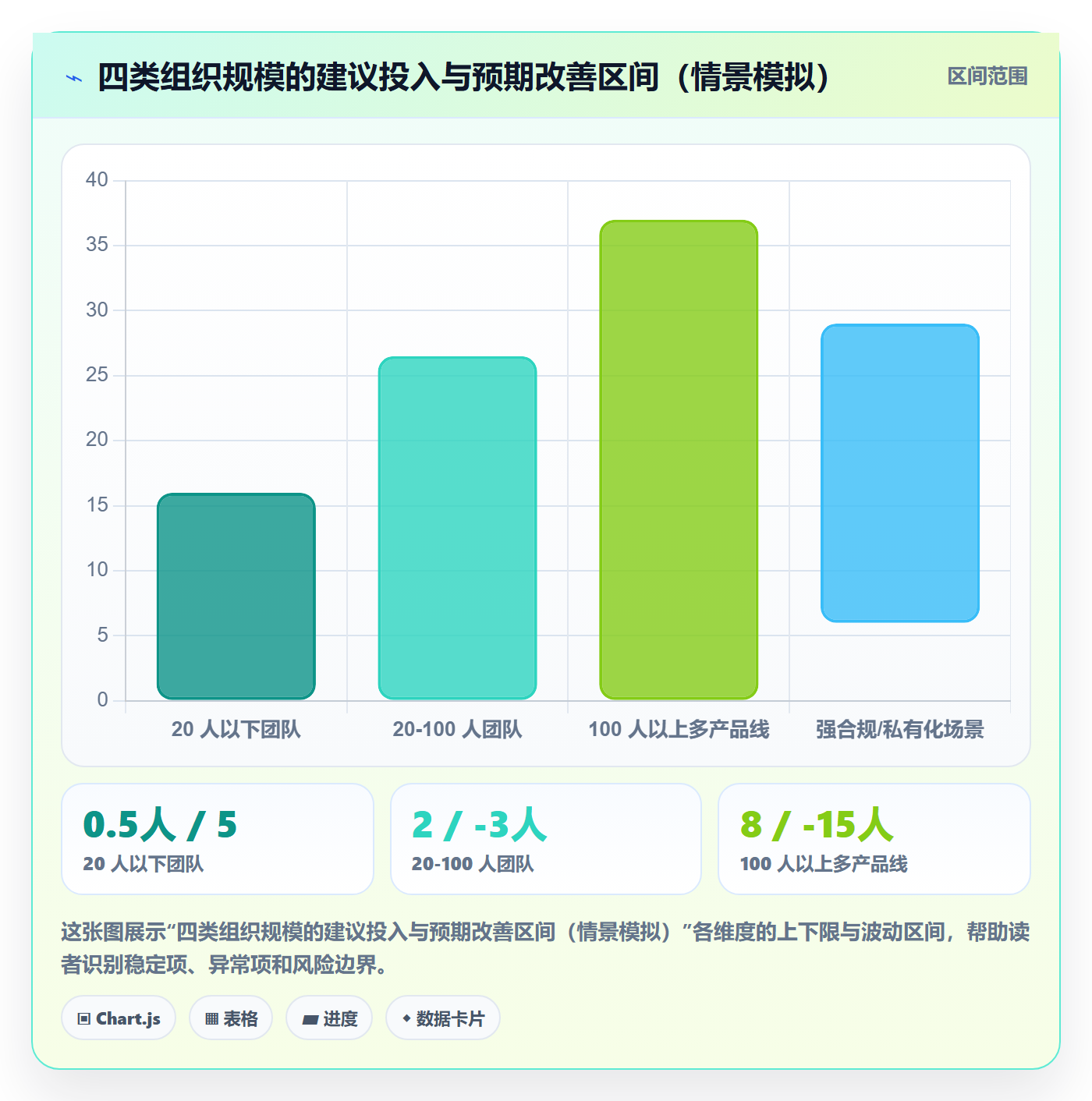 里程碑实操方法:产品经理提升里程碑效率的协同管理方法与模板