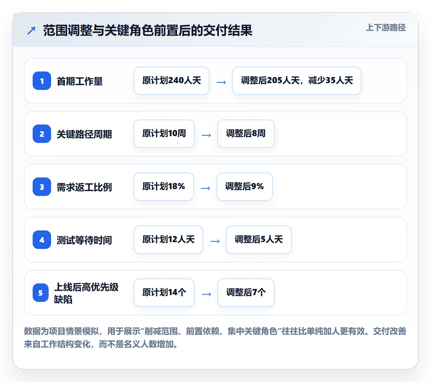 工作量怎么做？产品经理流程优化：人力资源计划从0到1