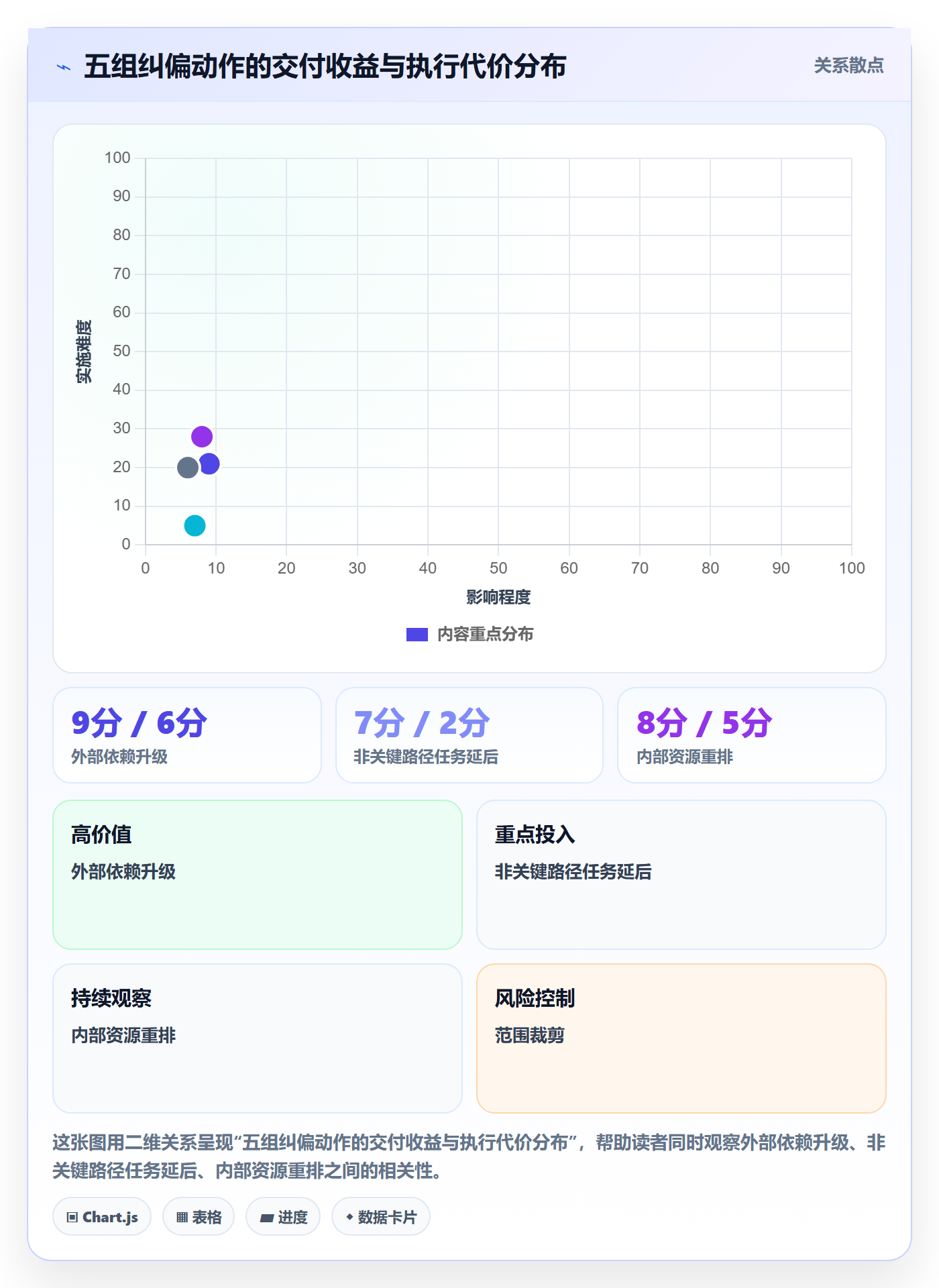 进度偏差落地方案:项目负责人开展进度管理的数据分析案例解析