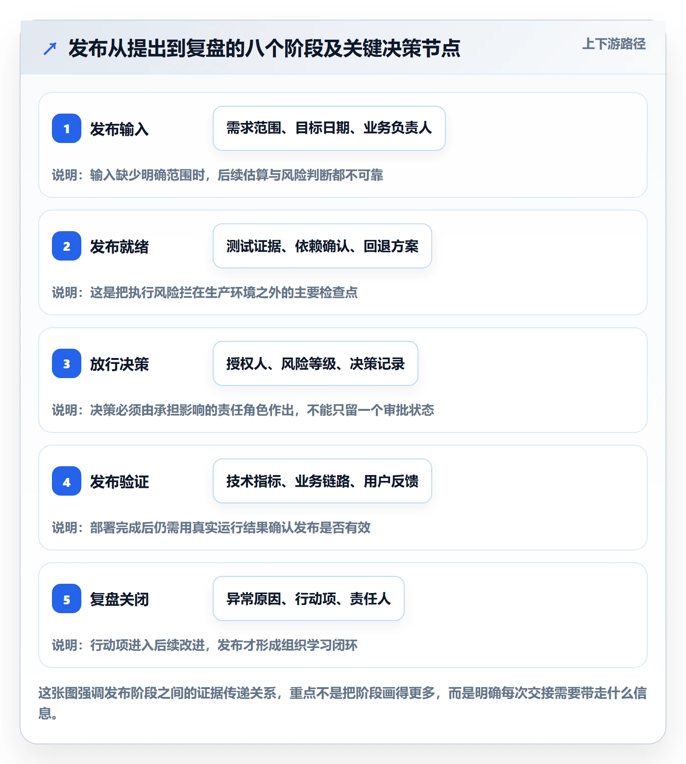 发布管理发布全流程：PMO最佳实践与一文讲清