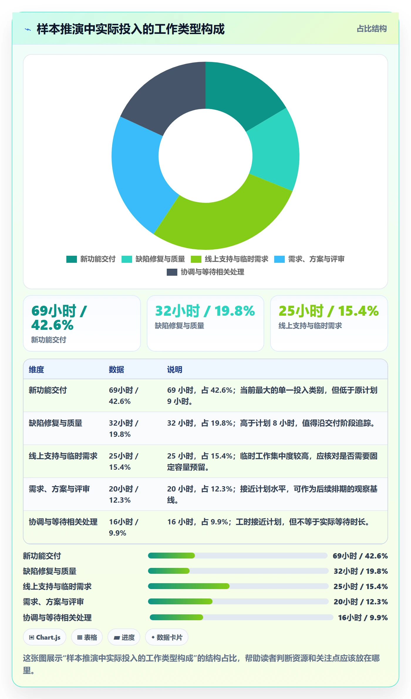 周报工时怎么做?产品经理数据分析:工时表从0到1