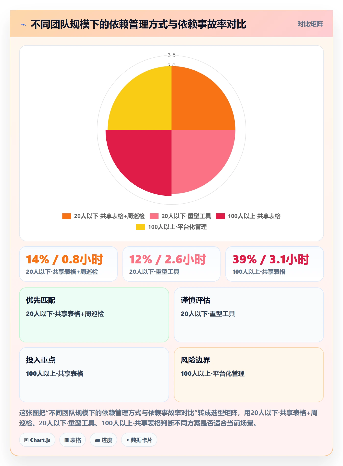 任务依赖前置任务全流程:产品经理风险控制与一文讲清