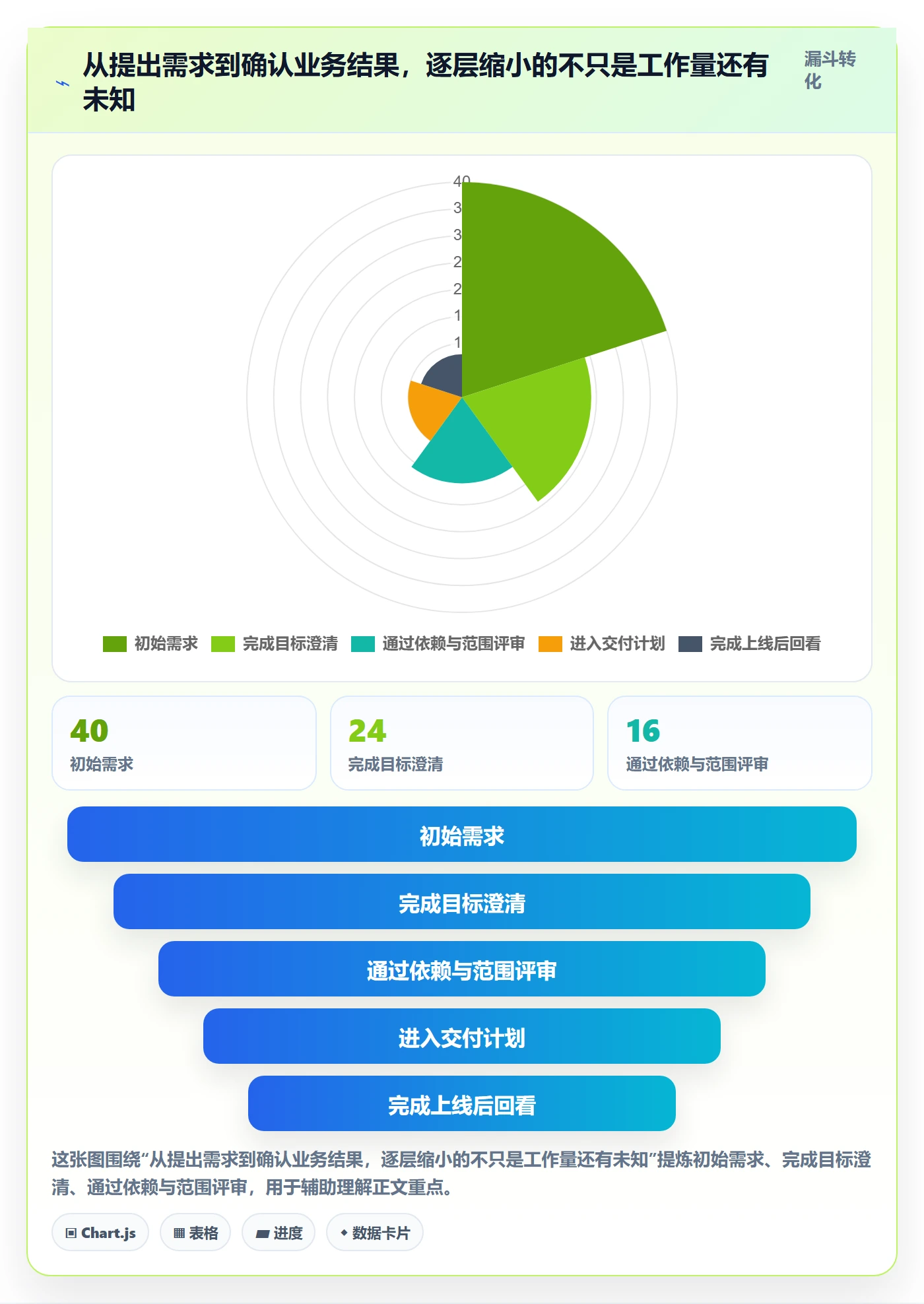 敏捷项目Feature教程:企业管理者效率提升,避坑指南
