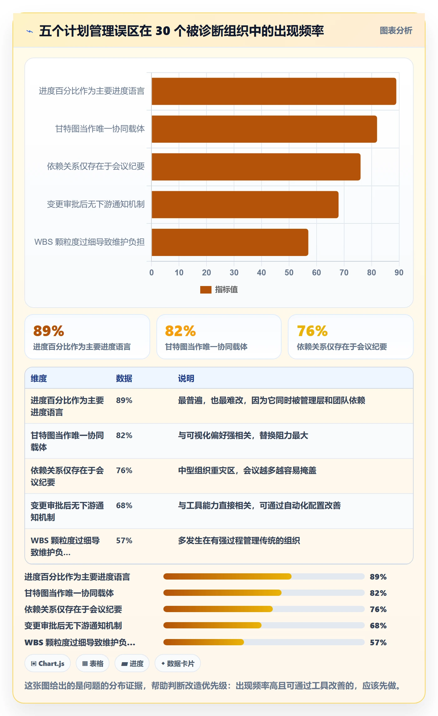 工作计划最佳实践:项目经理项目规划协同管理,常见问题