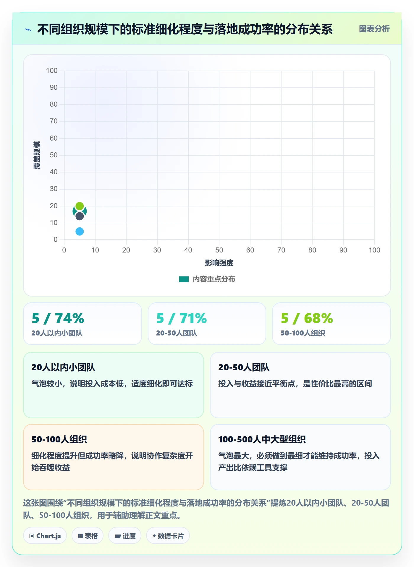 成功标准落地方案：项目成员开展项目目标的落地方案案例解析