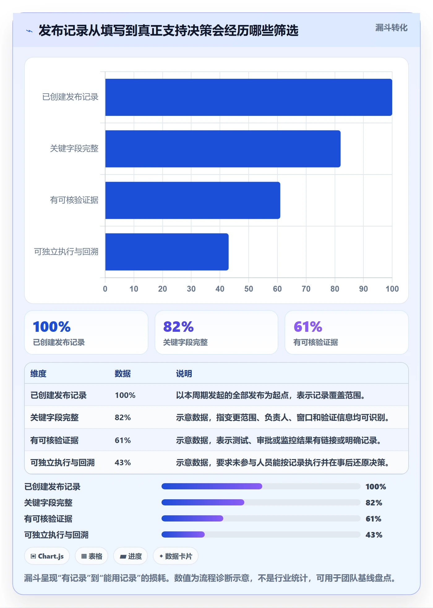 发布记录实操方法：PMO提升发布管理效率的落地方案方法与模板