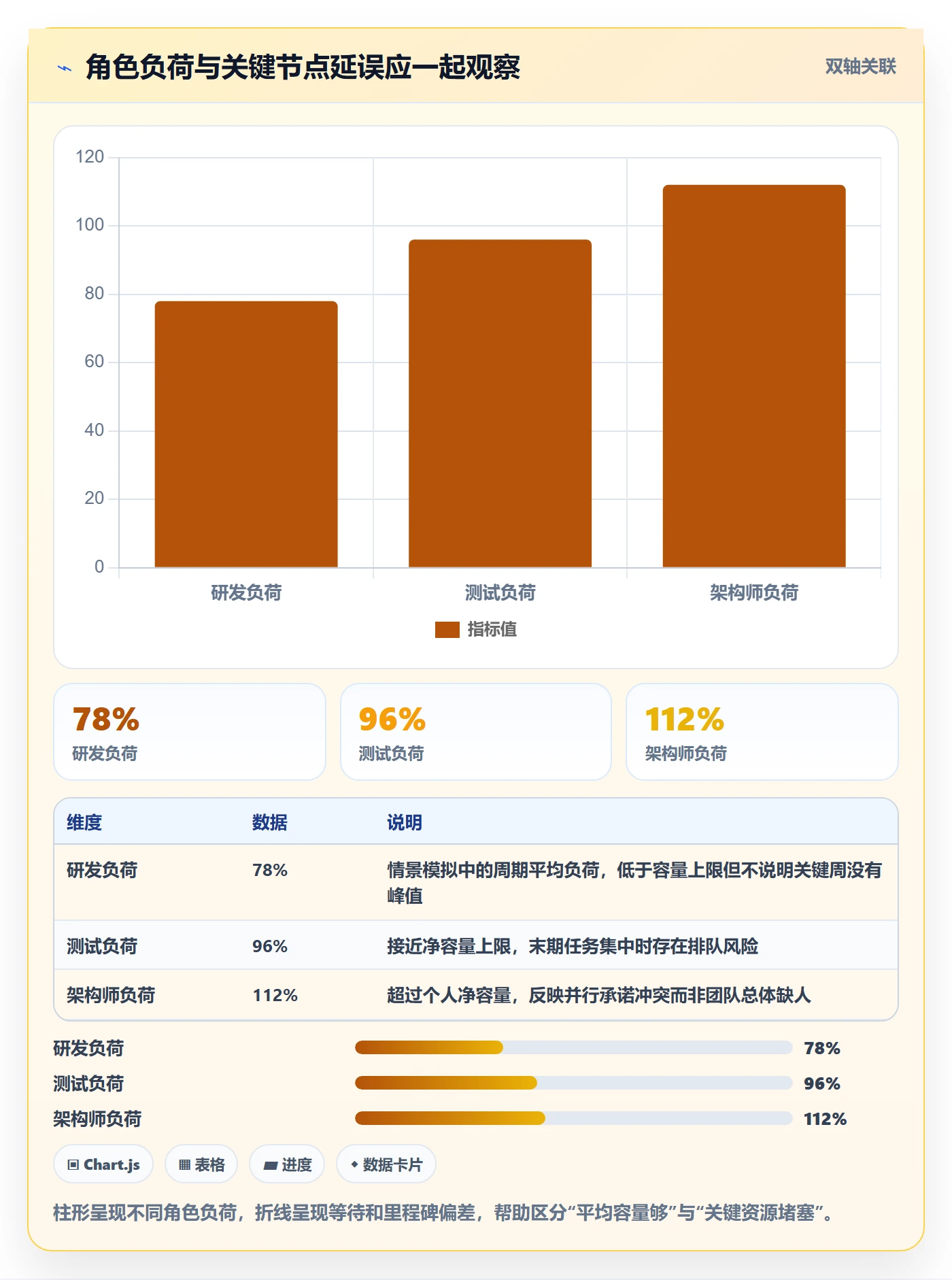 人力资源计划投入比例全流程：PMO效率提升与一文讲清