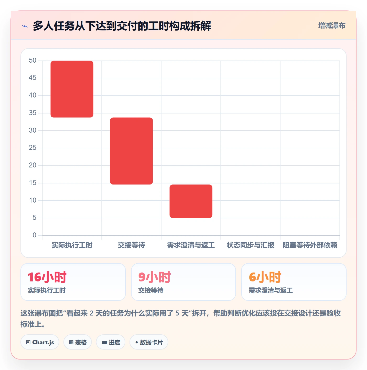任务分派多人任务教程:实施团队制度设计,避坑指南