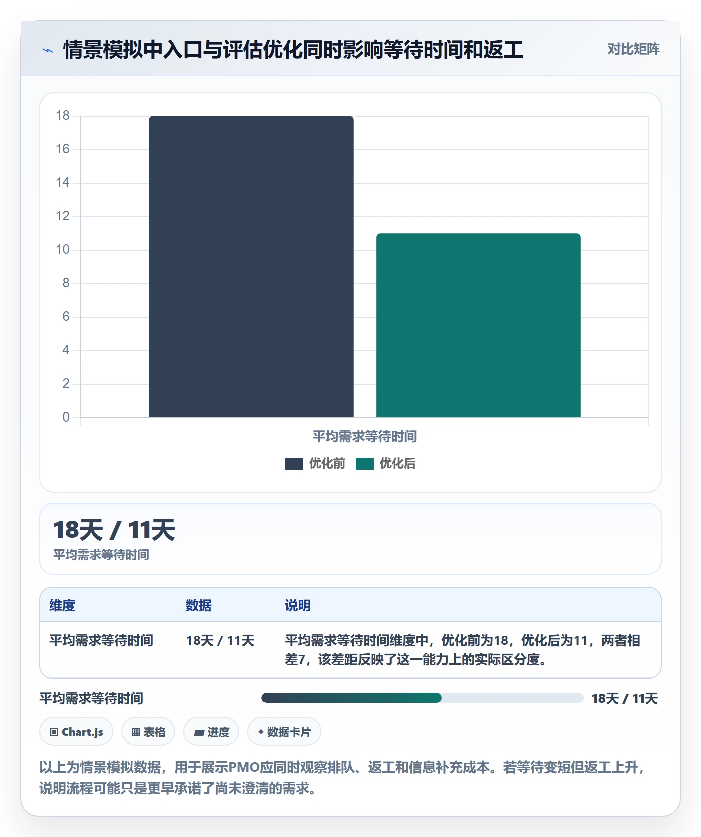 产品需求Story全流程:PMO流程优化与一文讲清