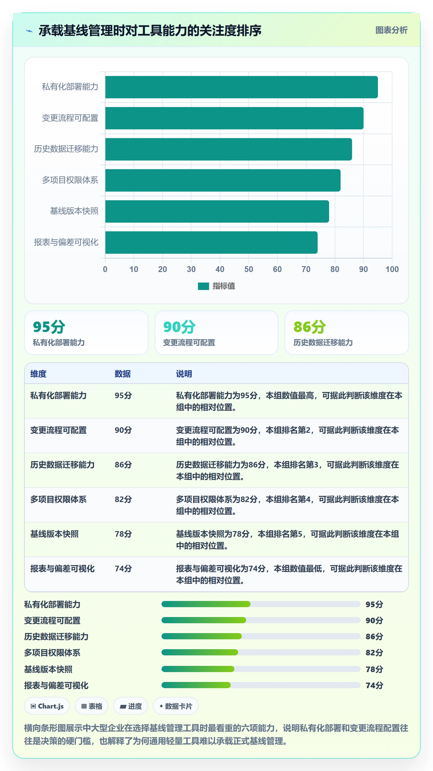 计划基线落地方案：项目负责人开展项目规划的落地方案案例解析