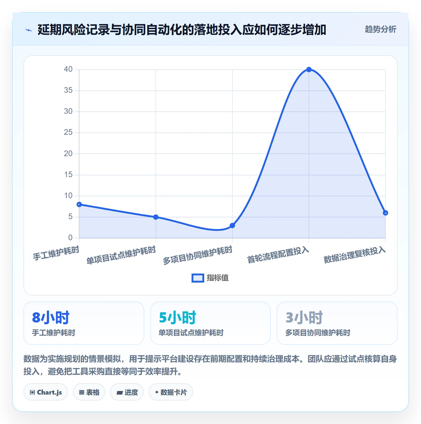 延期原因管理指南:研发团队如何做好延期管理,协同管理全流程