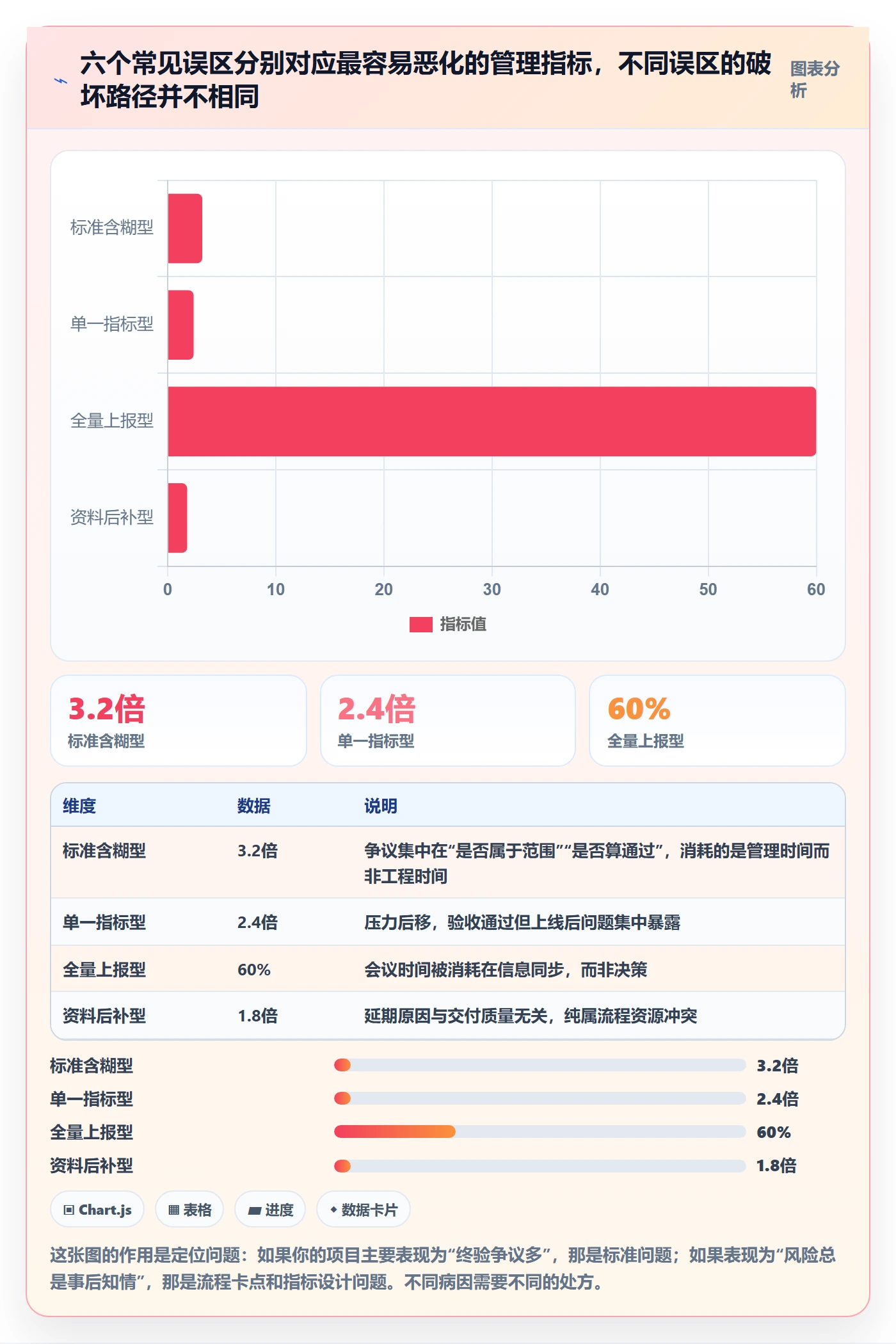 验收标准流程与规范：管理层项目目标风险控制关键指标
