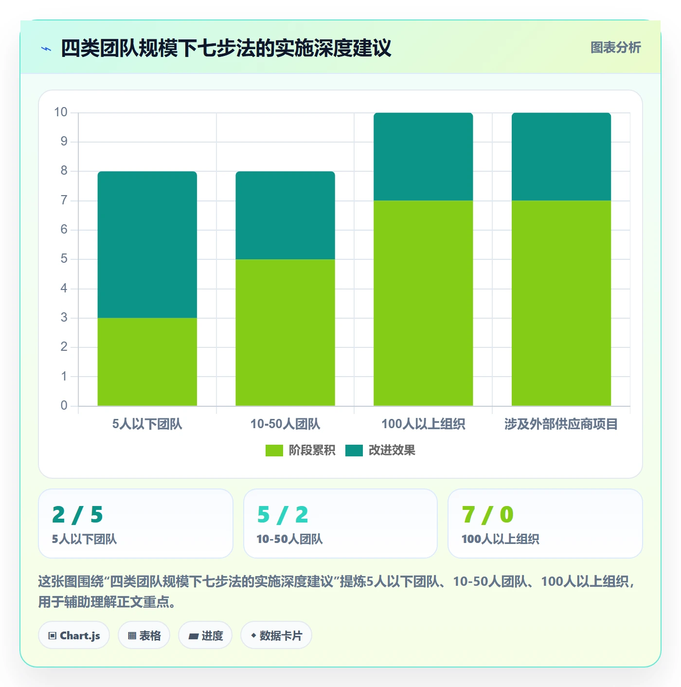 FS管理方法大全:产品经理任务依赖实操方法落地清单