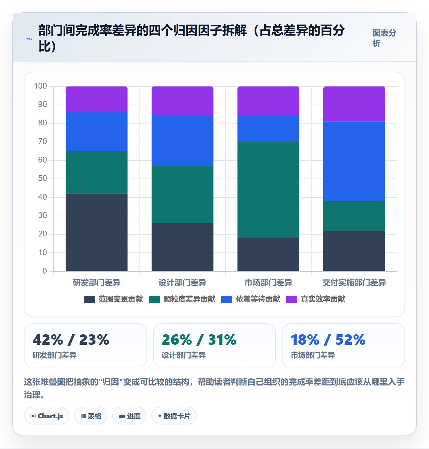 进度管理完成率教程:跨部门团队数据分析,避坑指南