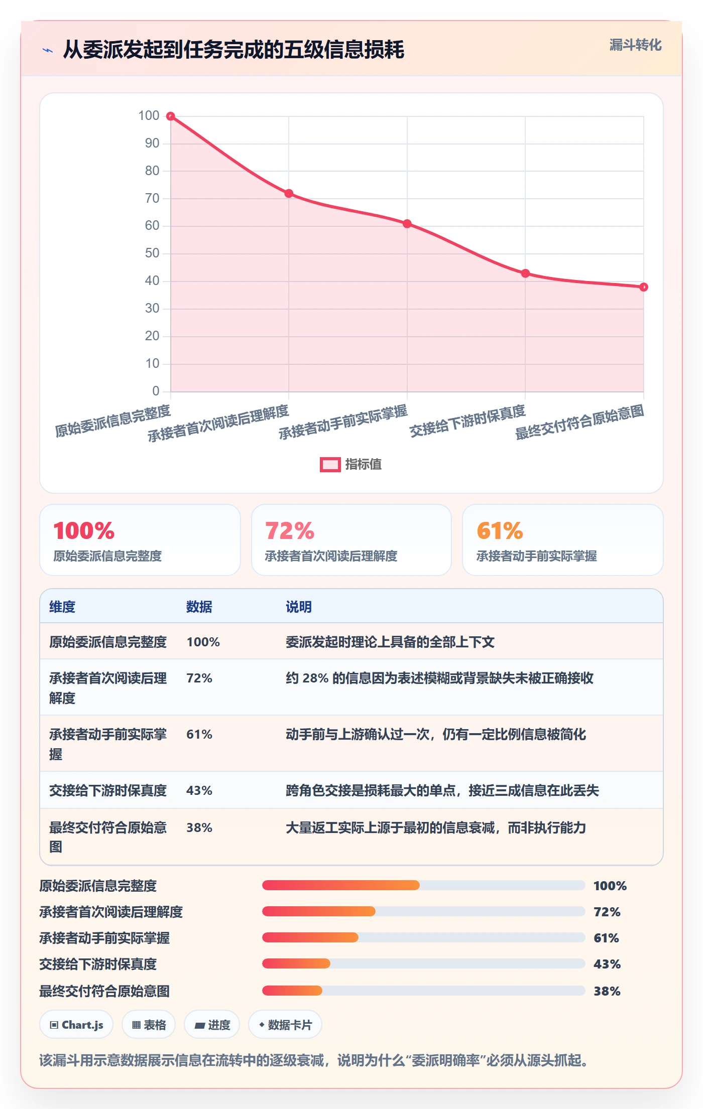委派流程与规范:项目经理任务分派协同管理关键指标