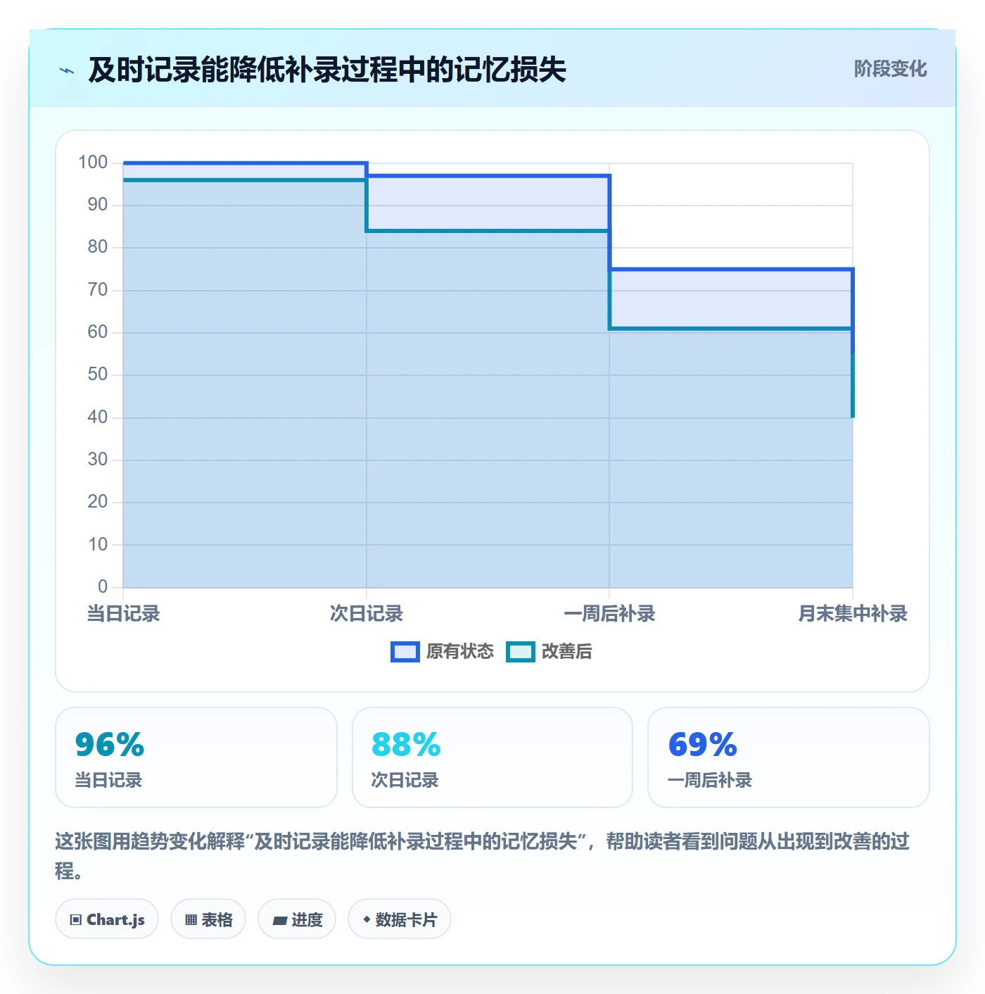 实际工时实操方法:实施团队提升工时管理效率的最佳实践方法与模板
