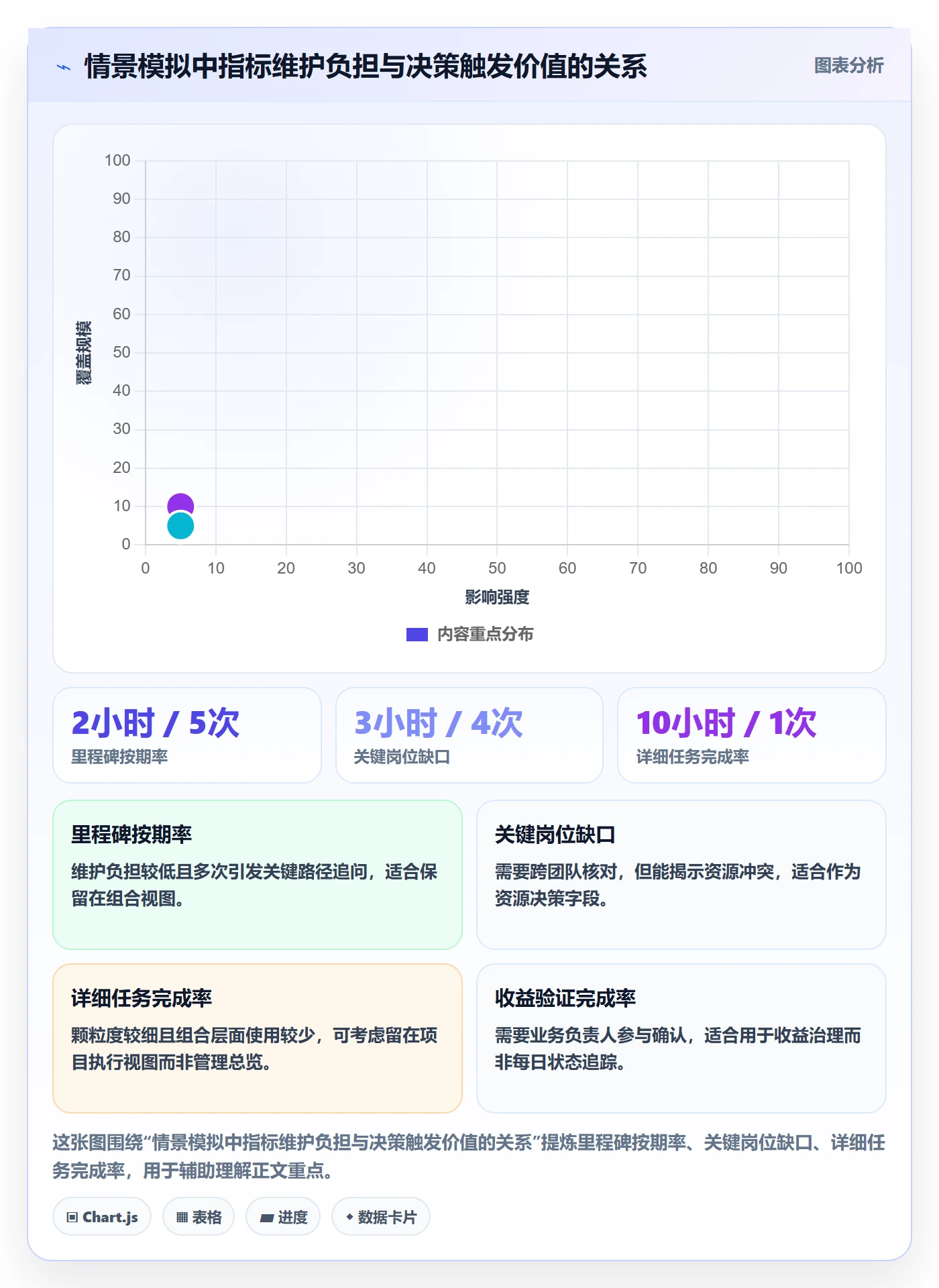 排序流程与规范:PMO列表视图入门指南关键指标