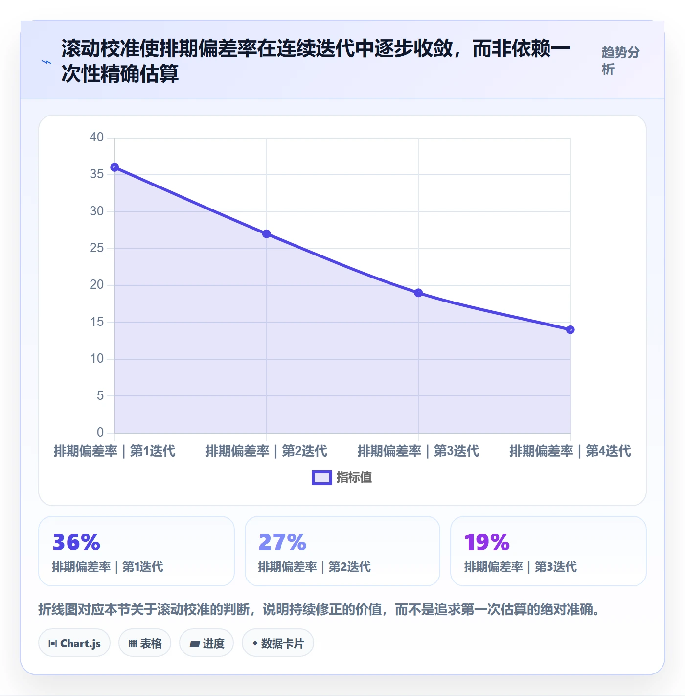 工作量怎么做?项目成员落地方案:人力资源计划从0到1