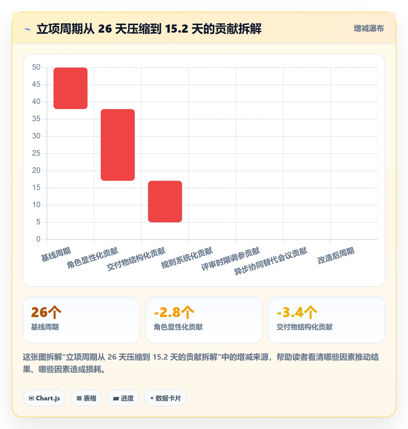 周期落地方案:项目成员开展项目立项的协同管理案例解析