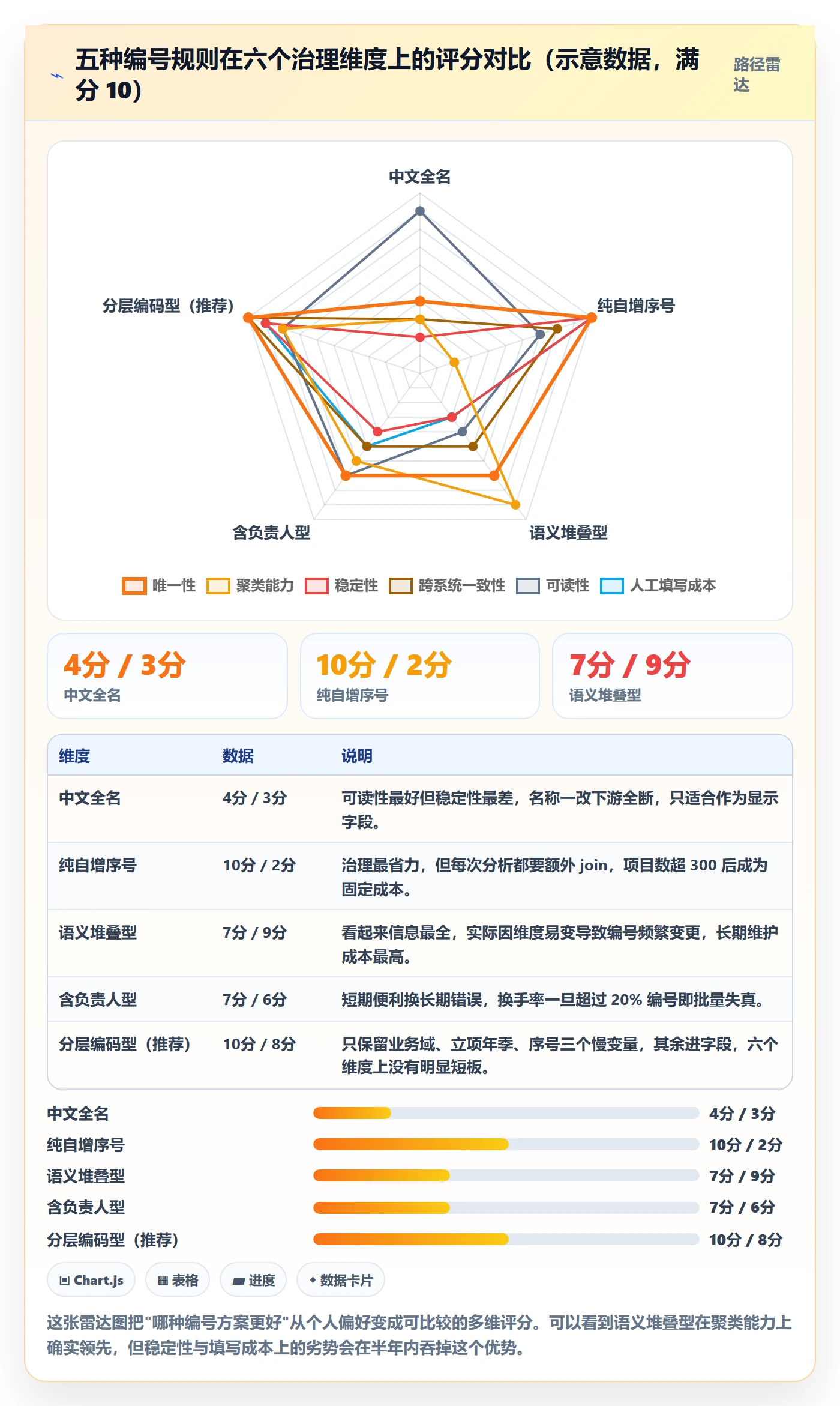 项目编号实操方法:研发团队提升项目立项效率的数据分析方法与模板