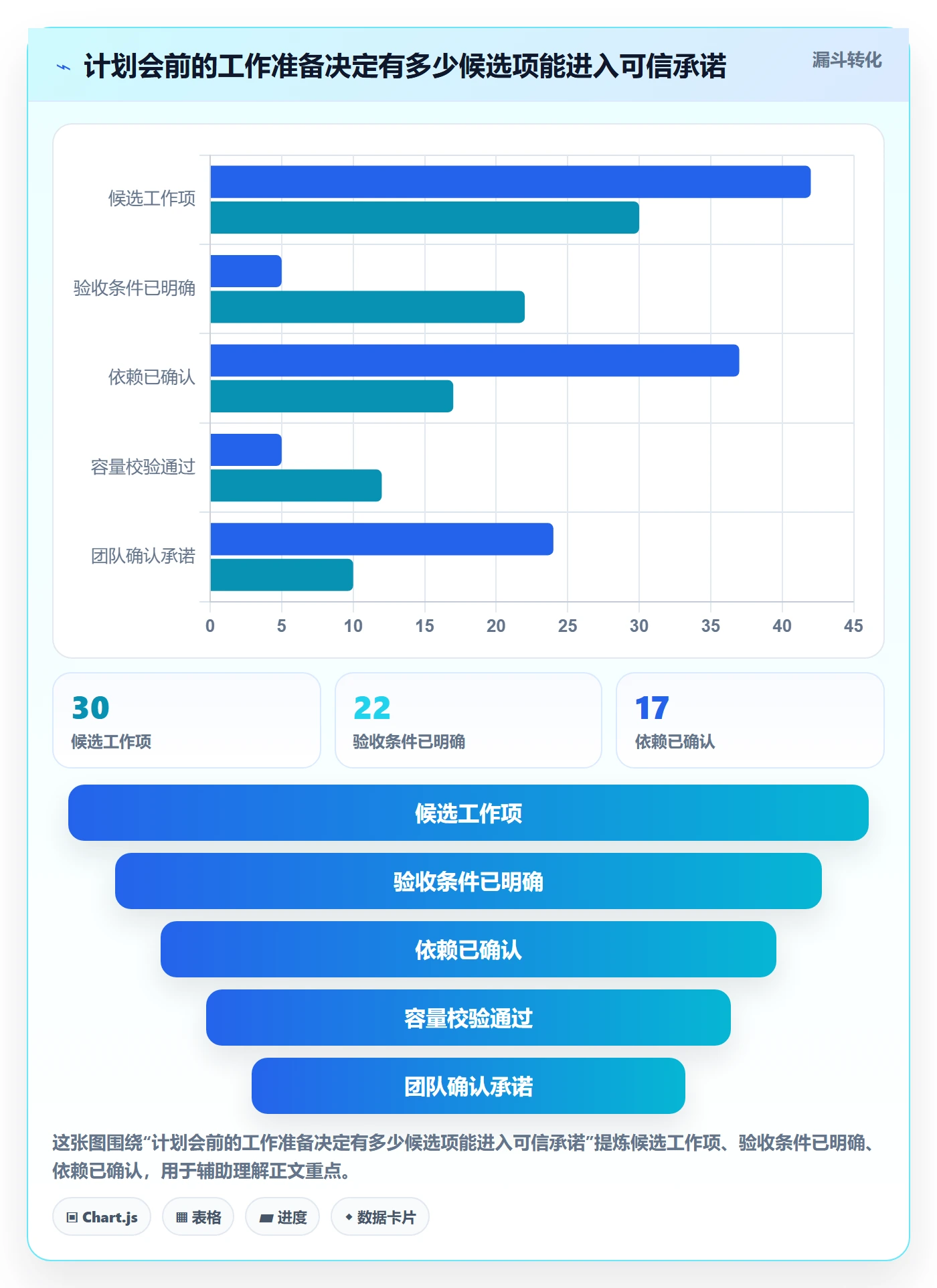 迭代容量管理指南:实施团队如何做好迭代管理,数据分析全流程