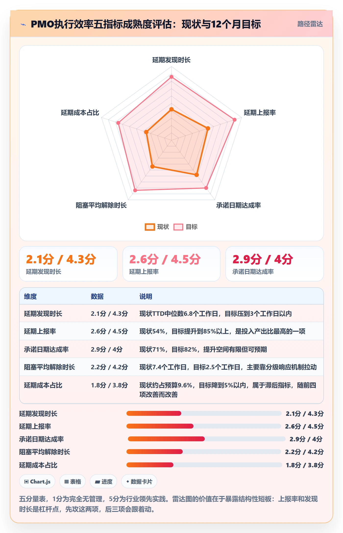 延期流程与规范:PMO任务执行效率提升关键指标