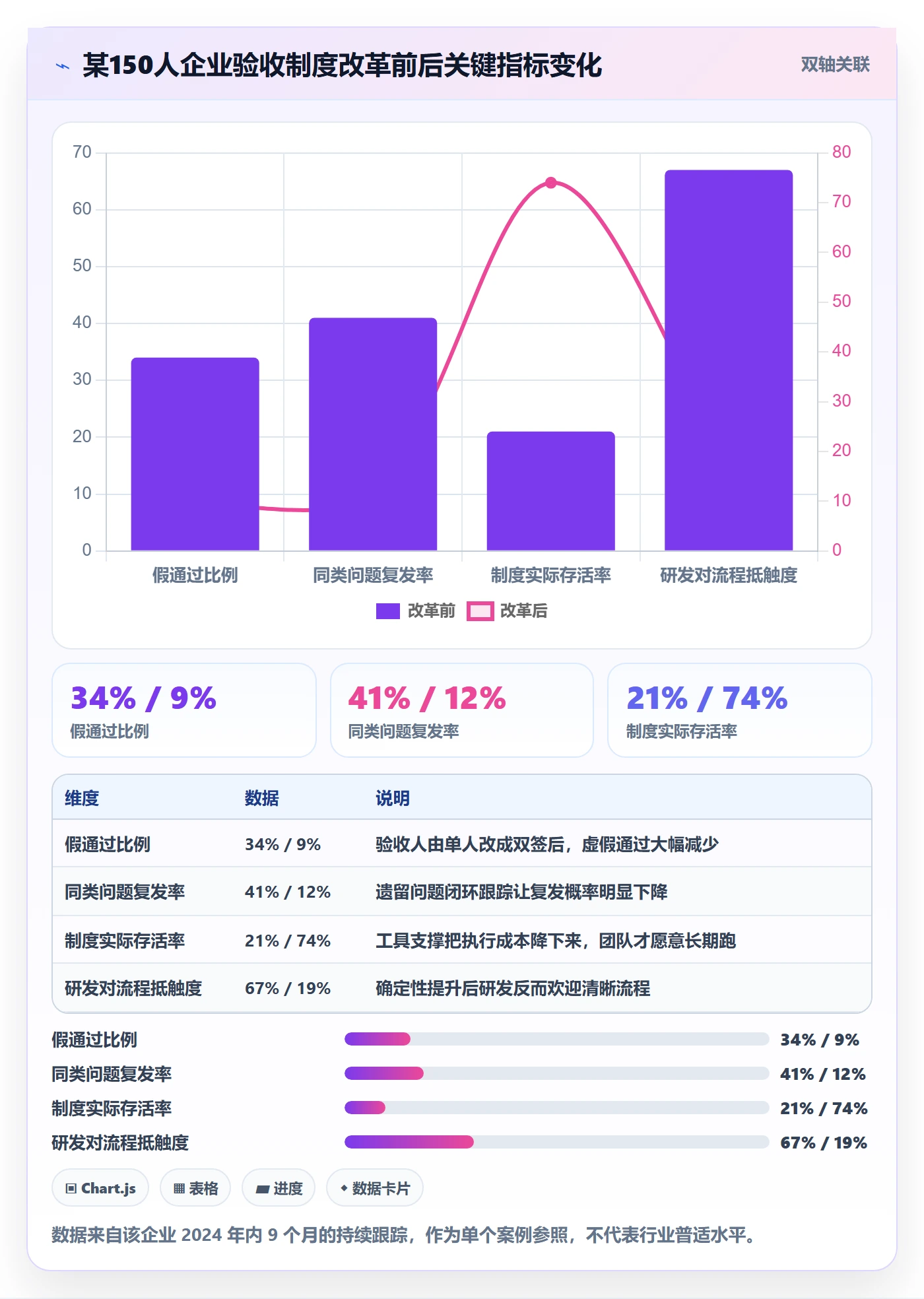 验收记录管理方法大全：产品经理任务验收制度设计落地清单